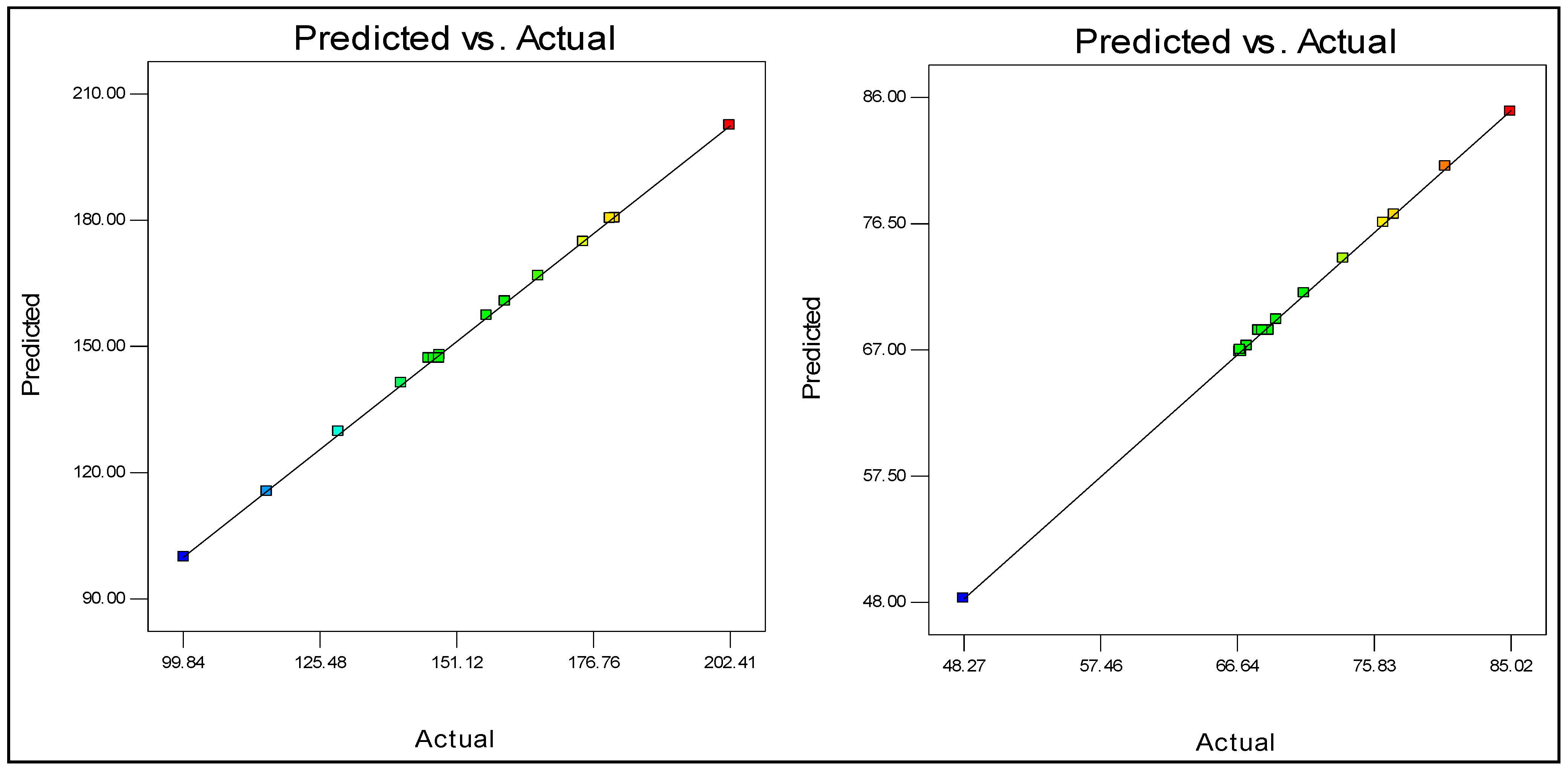 Coatings 11 00548 g003