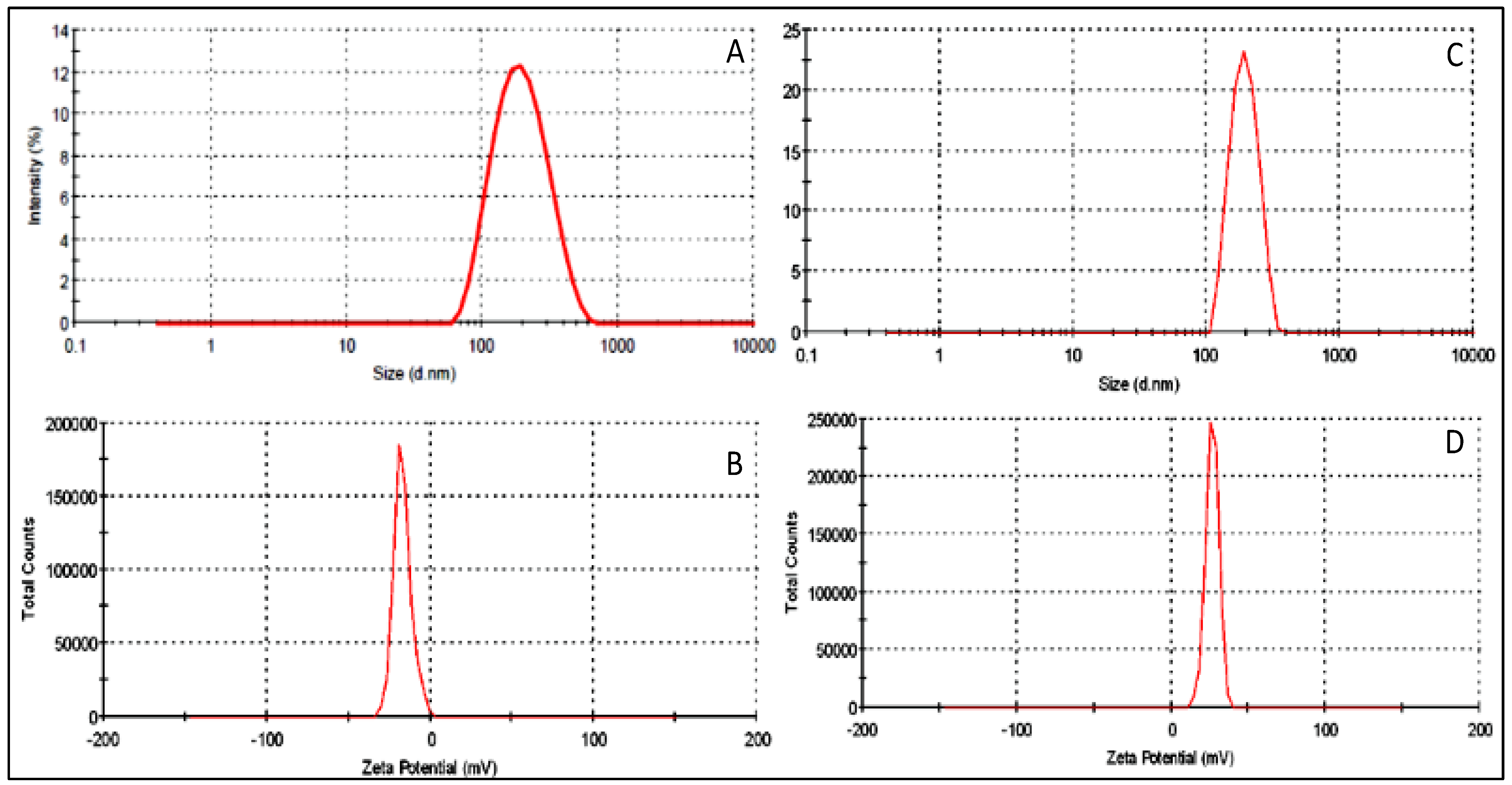Coatings 11 00548 g004