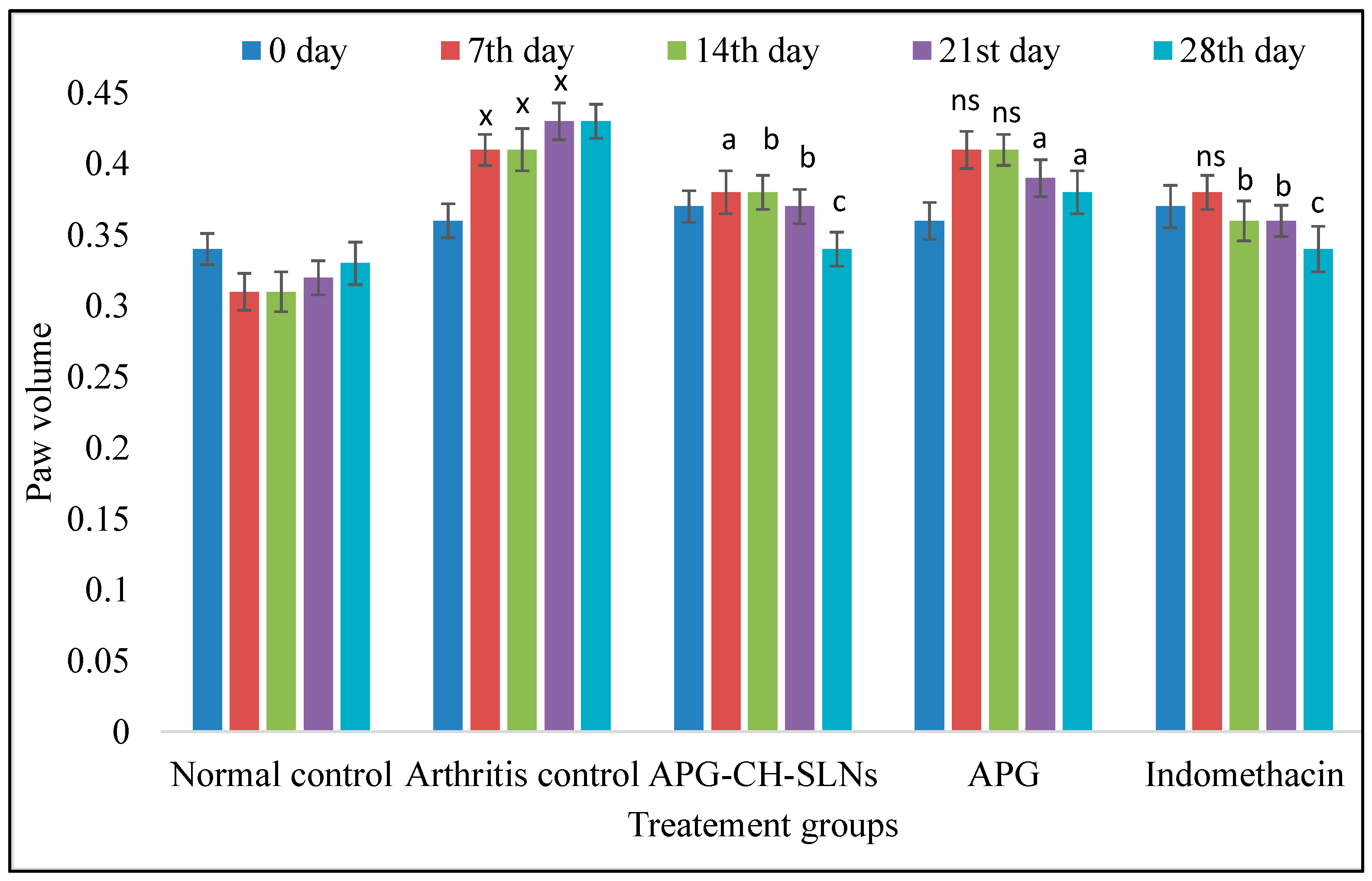 Coatings 11 00548 g008
