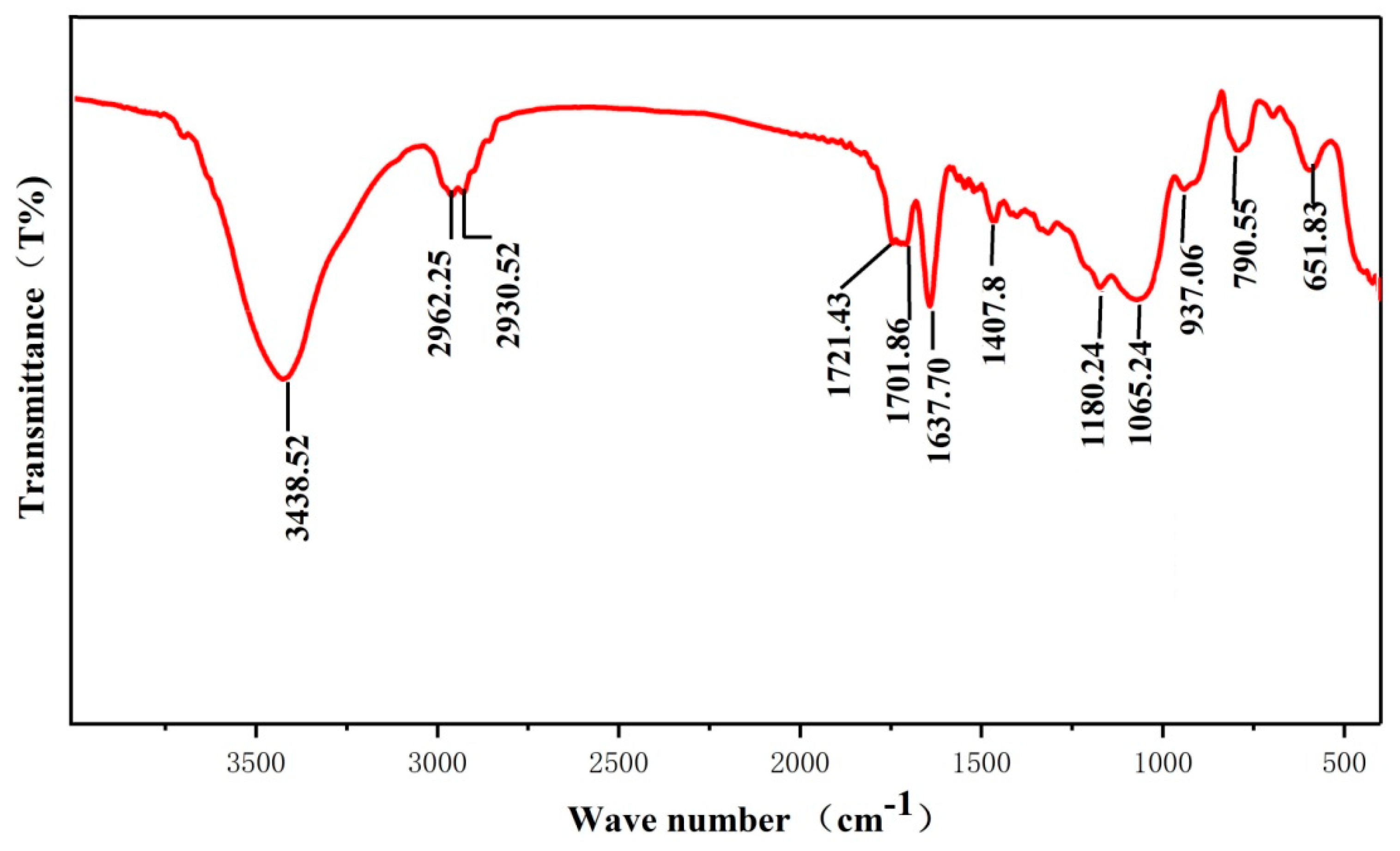 Coatings 11 00549 g004