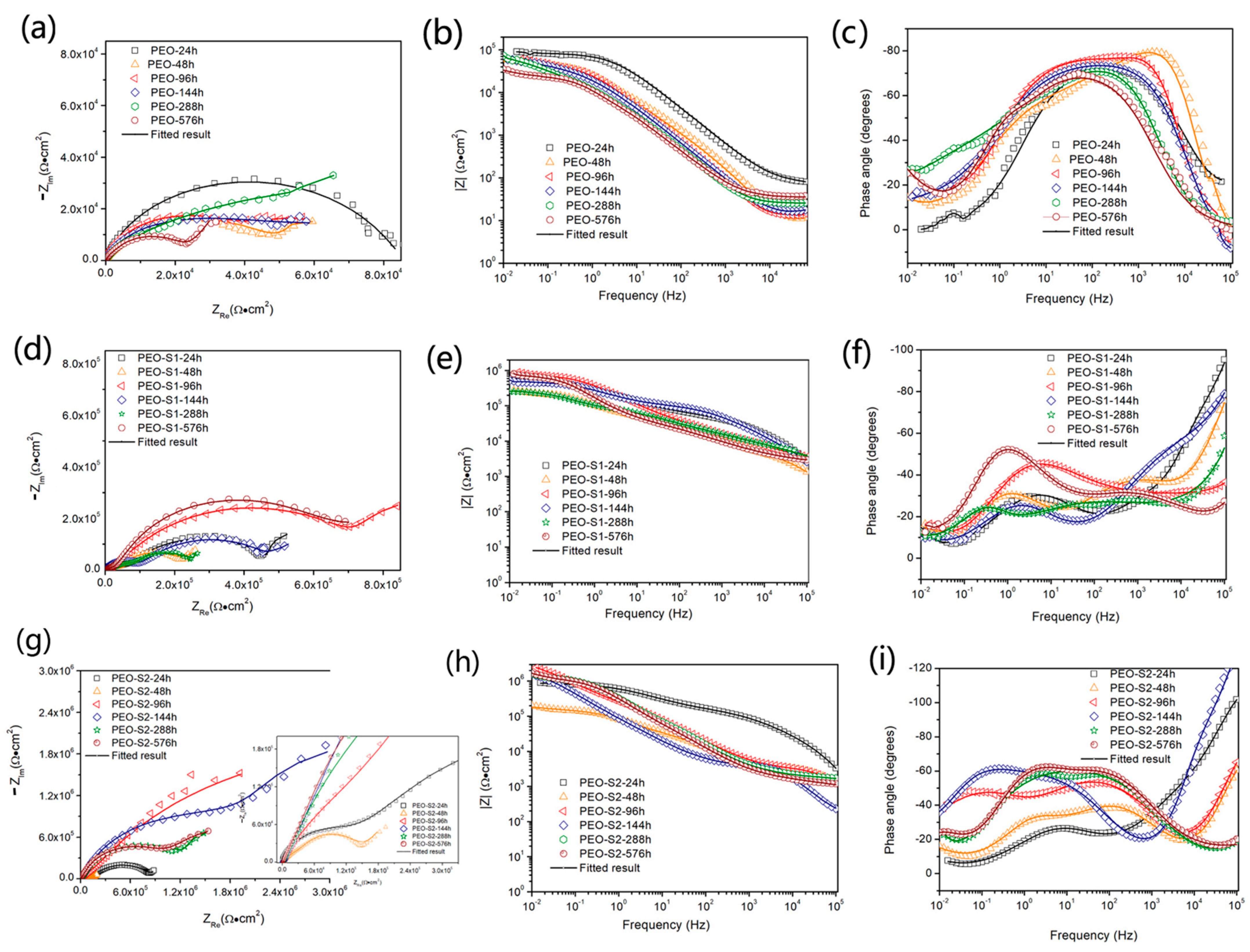 Coatings 11 00549 g006