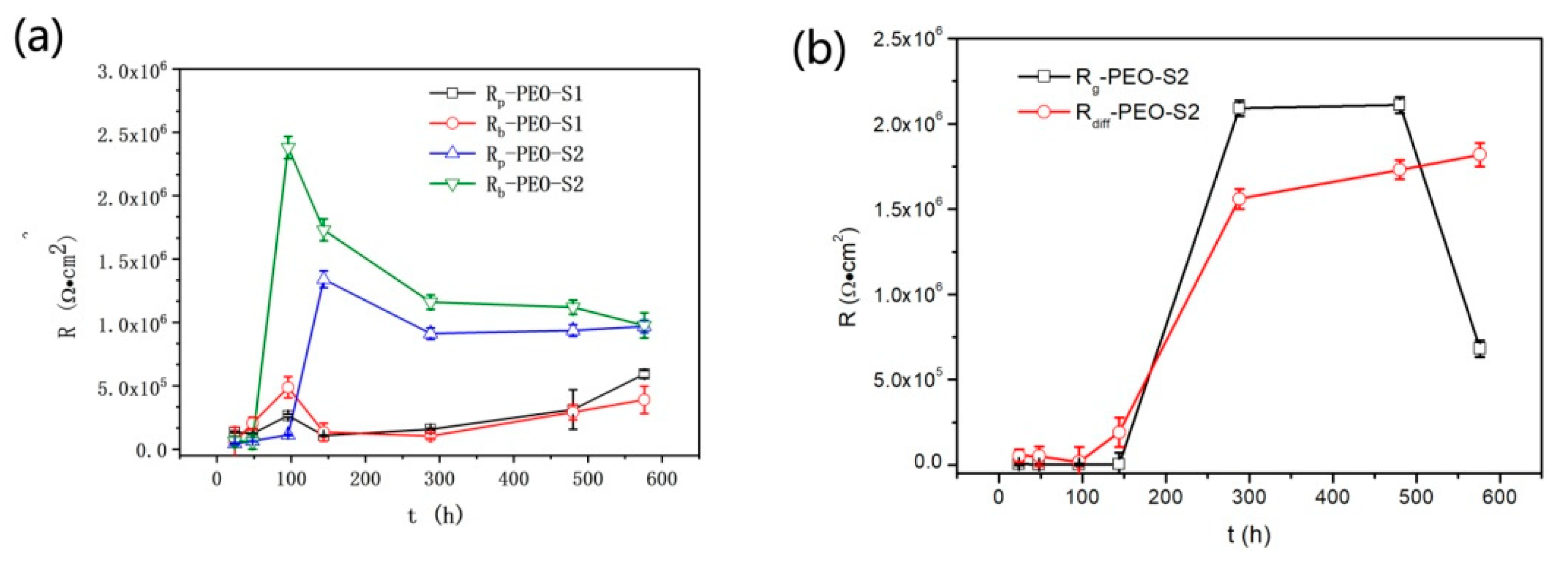 Coatings 11 00549 g009