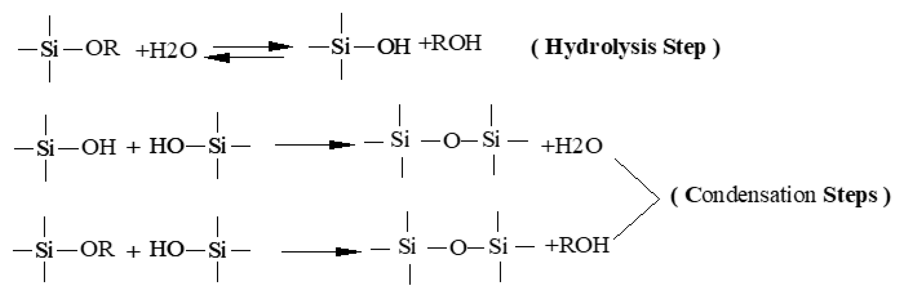Coatings 11 00549 sch001