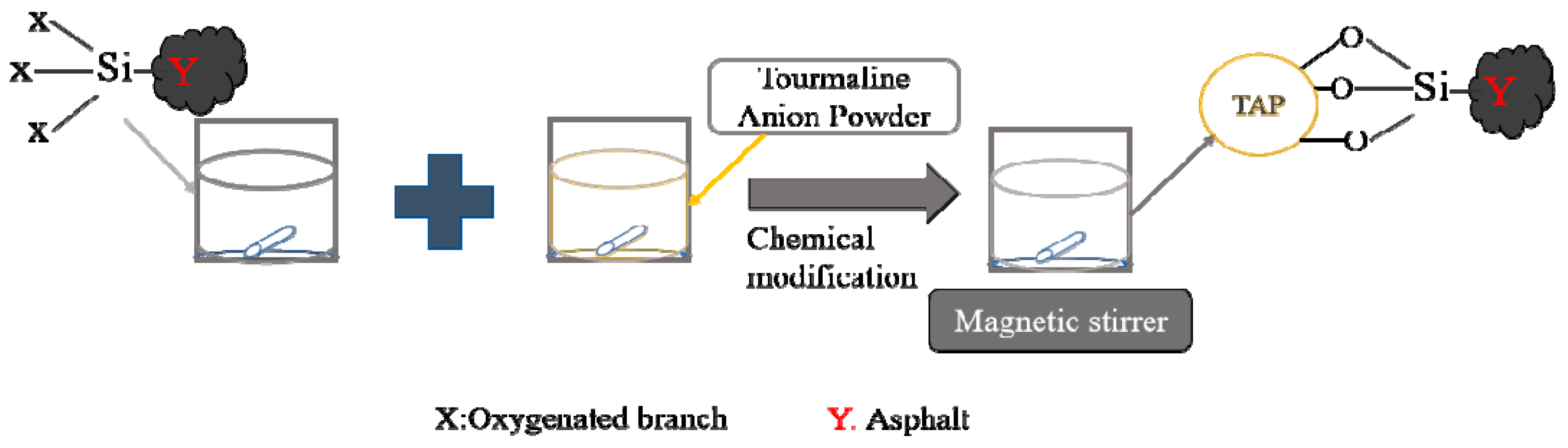 Coatings 11 00550 g001