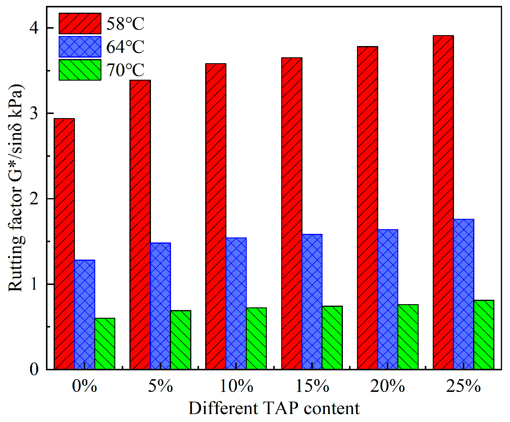 Coatings 11 00550 g003