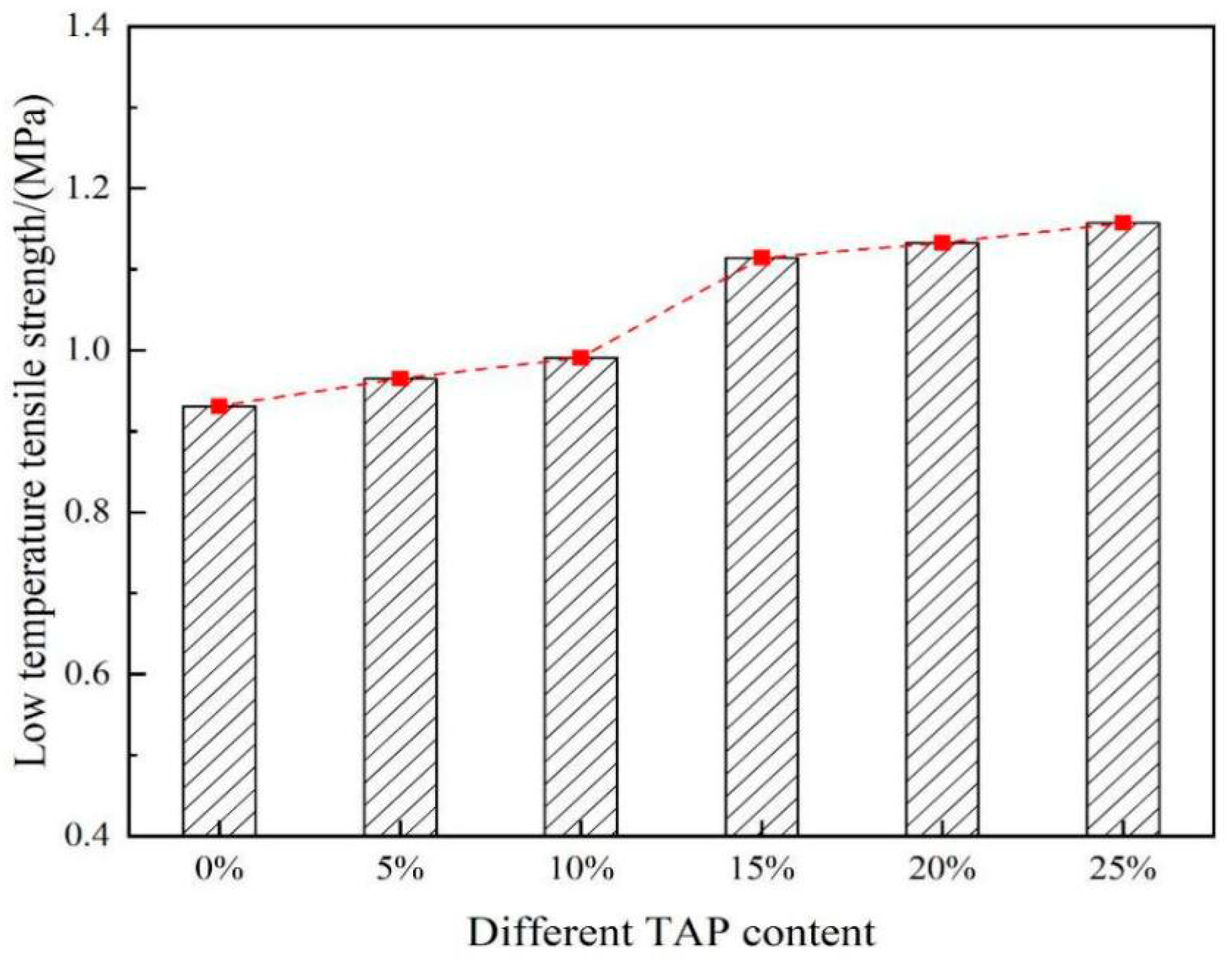Coatings 11 00550 g006