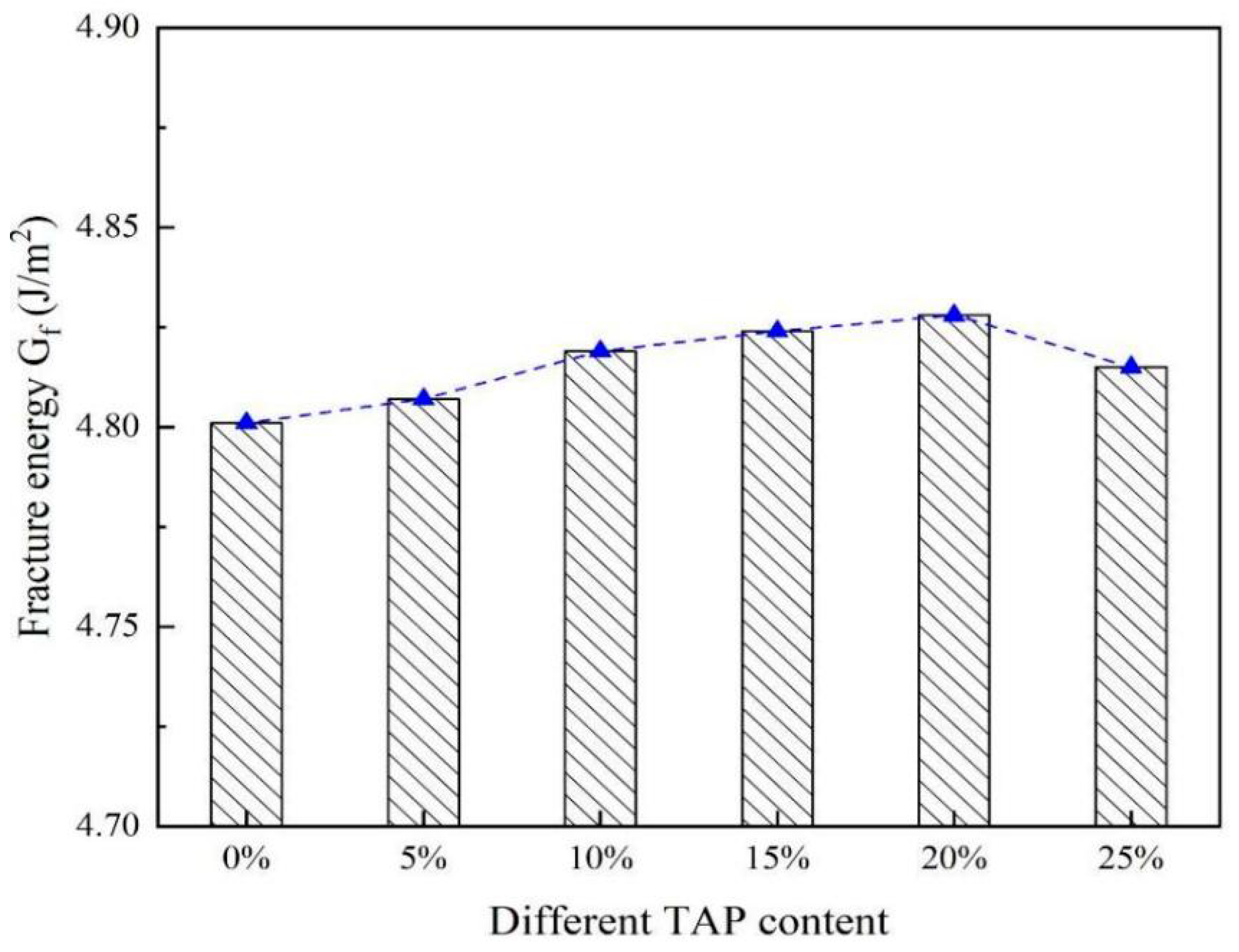 Coatings 11 00550 g007