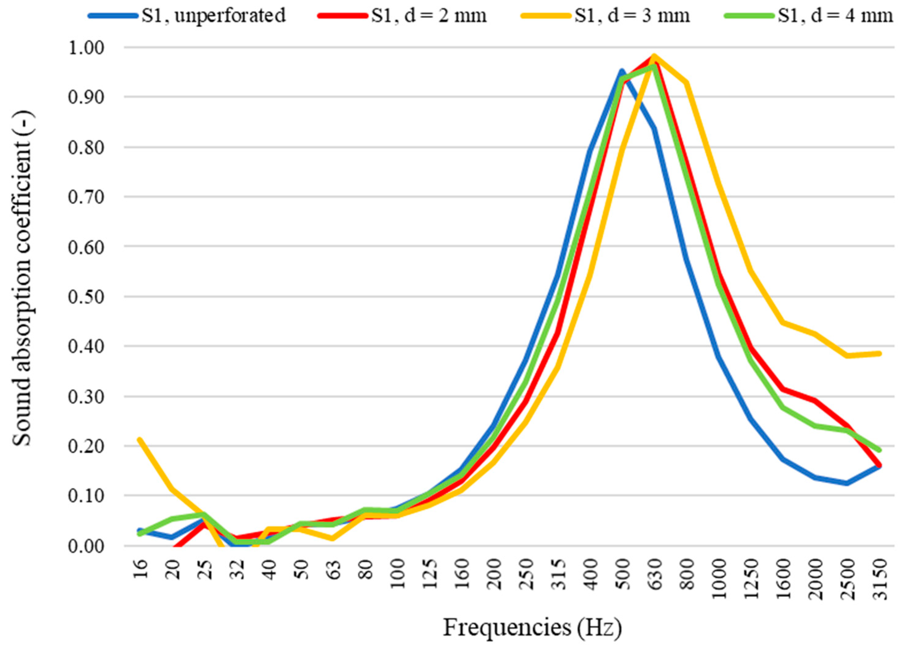 Coatings 11 00551 g004 Coatings 11 00551 g004