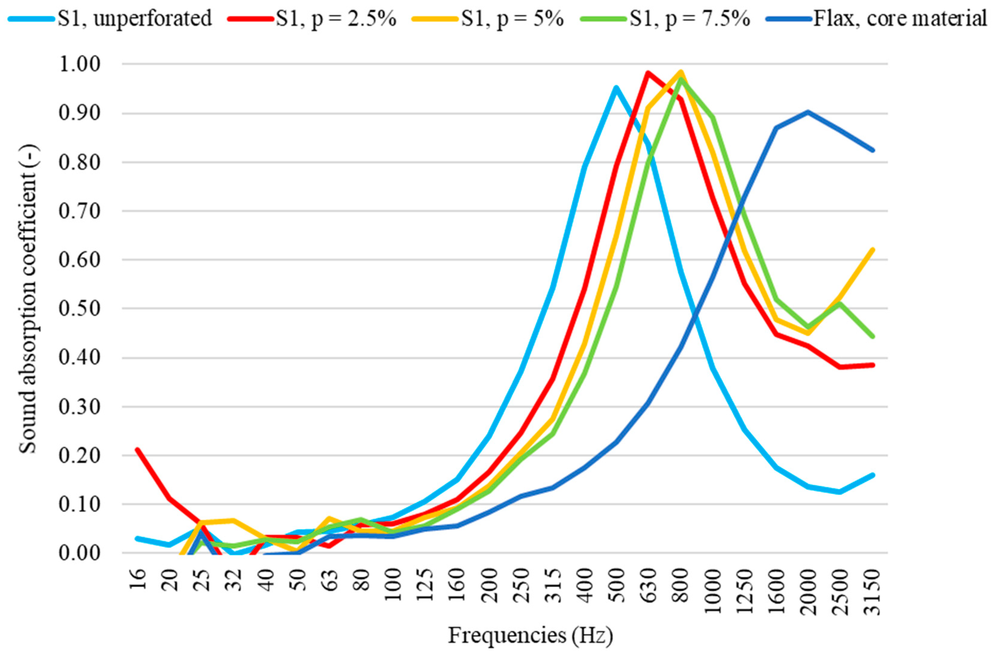Coatings 11 00551 g007 Coatings 11 00551 g007