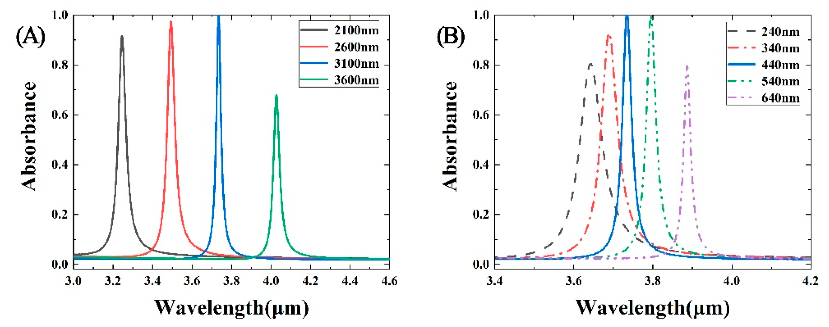 Coatings 11 00553 g005 Coatings 11 00553 g005