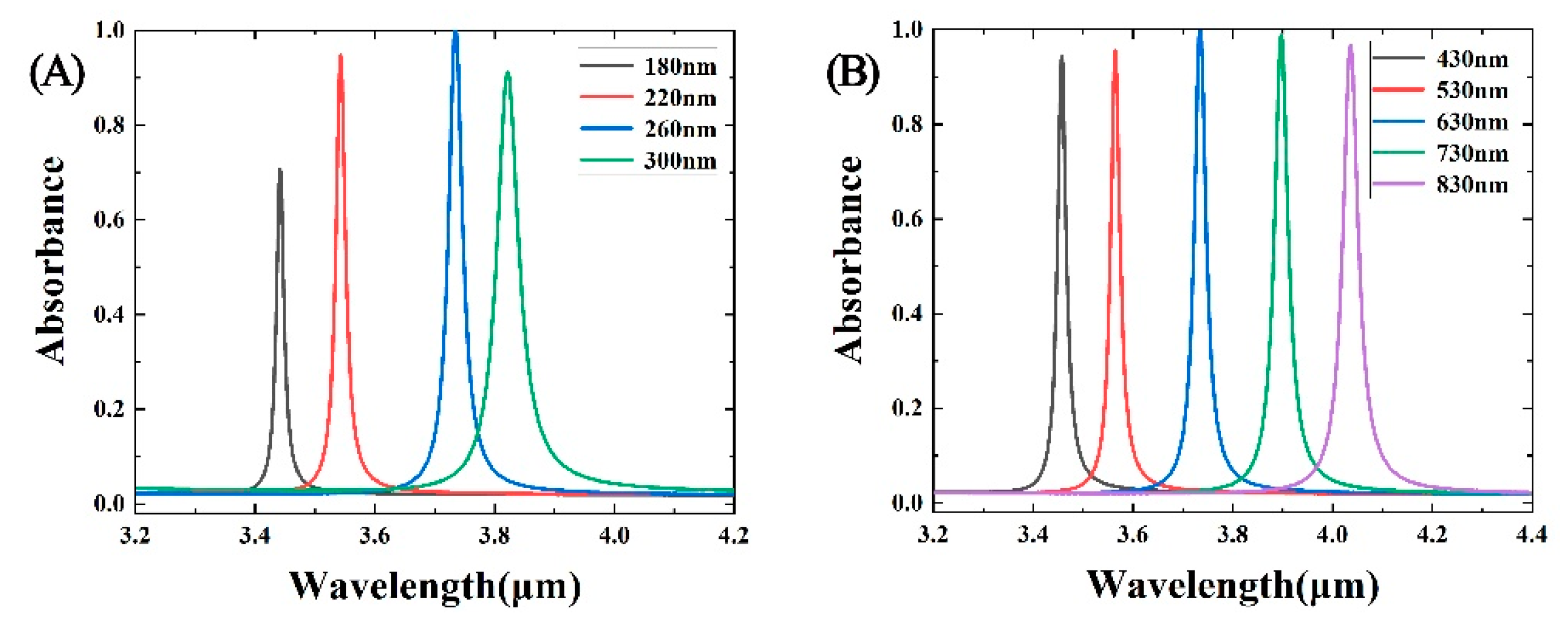 Coatings 11 00553 g006 Coatings 11 00553 g006
