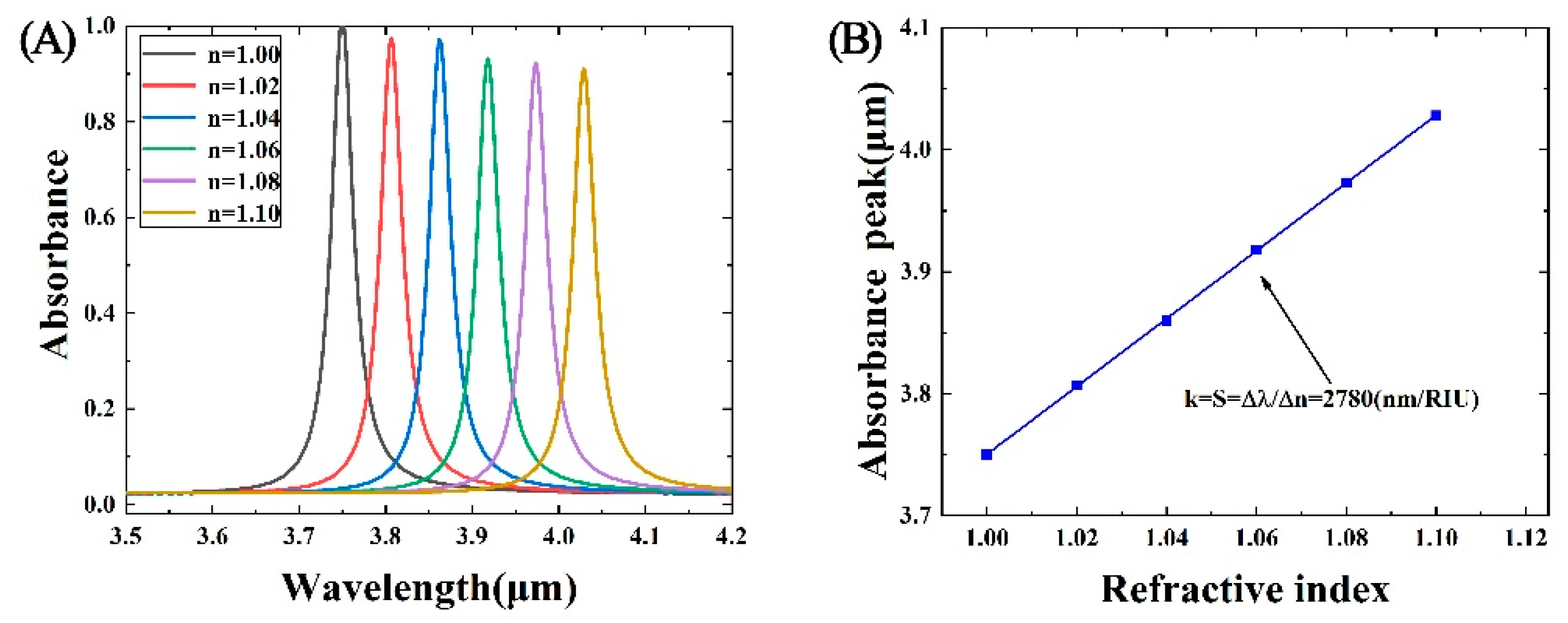 Coatings 11 00553 g008 Coatings 11 00553 g008