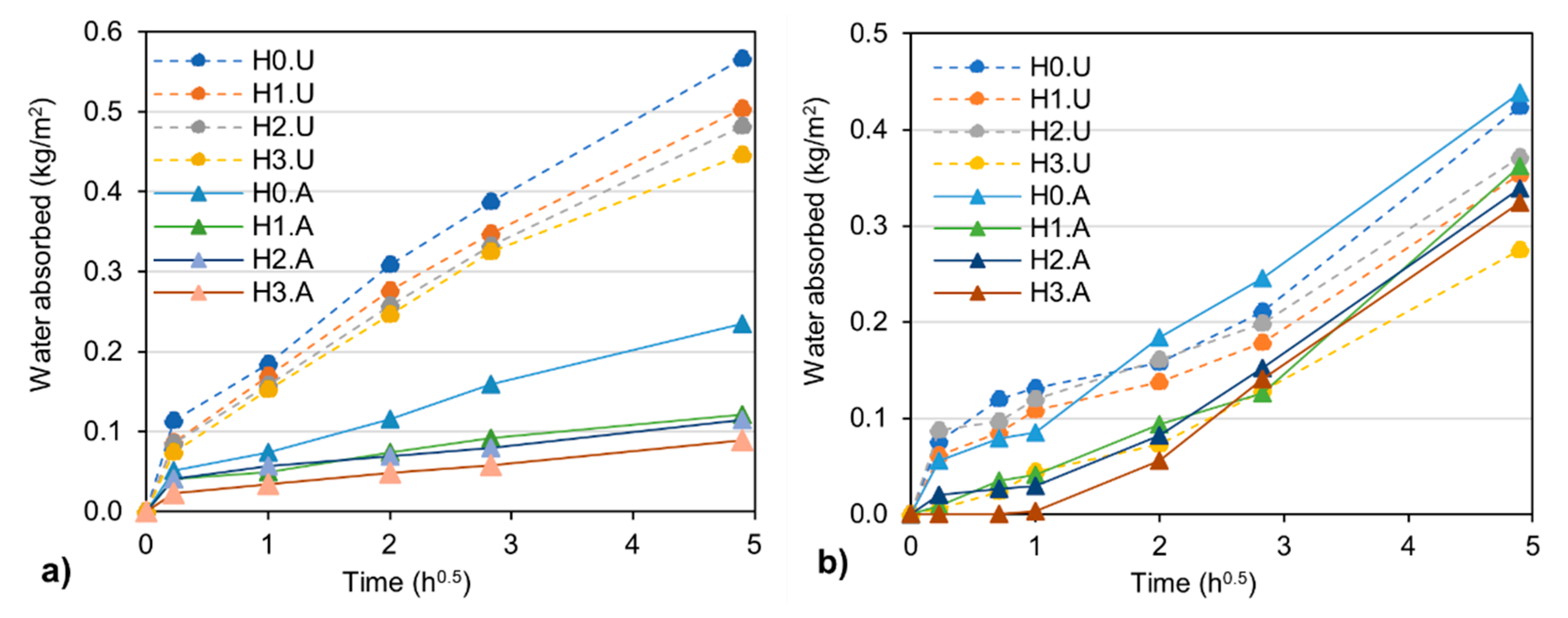Coatings 11 00554 g002 Coatings 11 00554 g002
