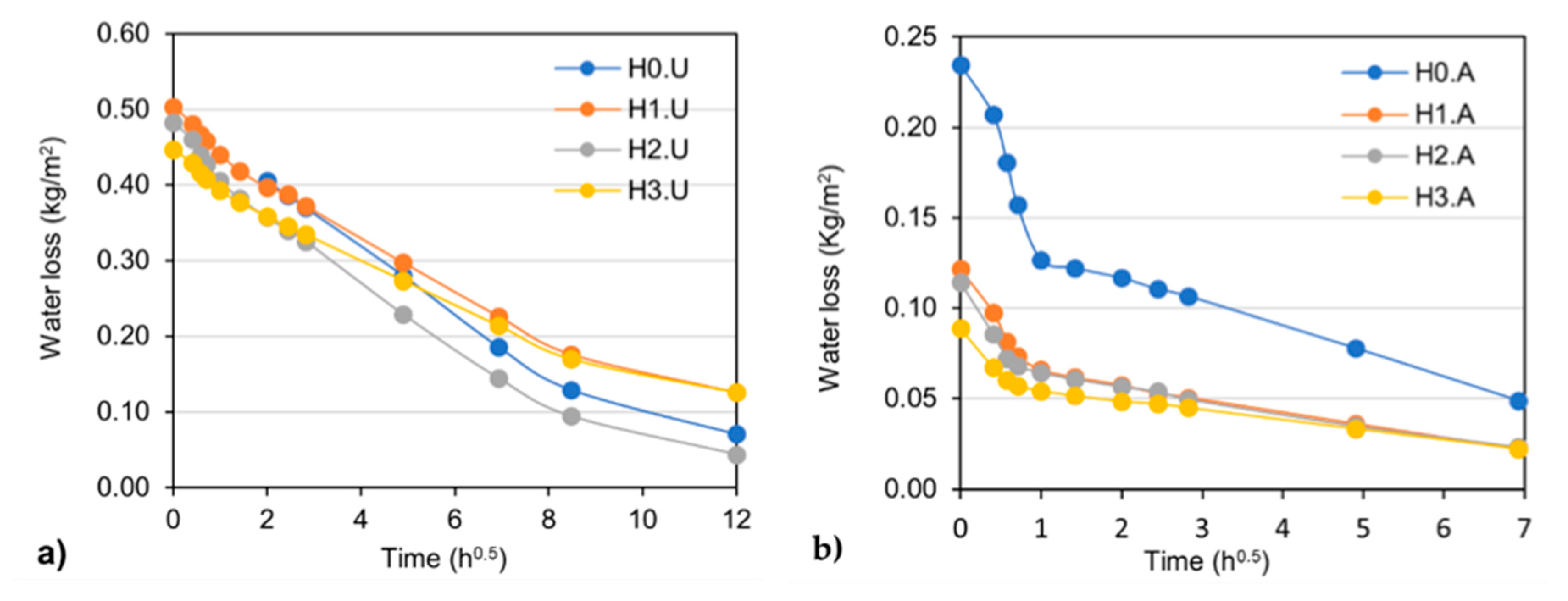 Coatings 11 00554 g003 Coatings 11 00554 g003