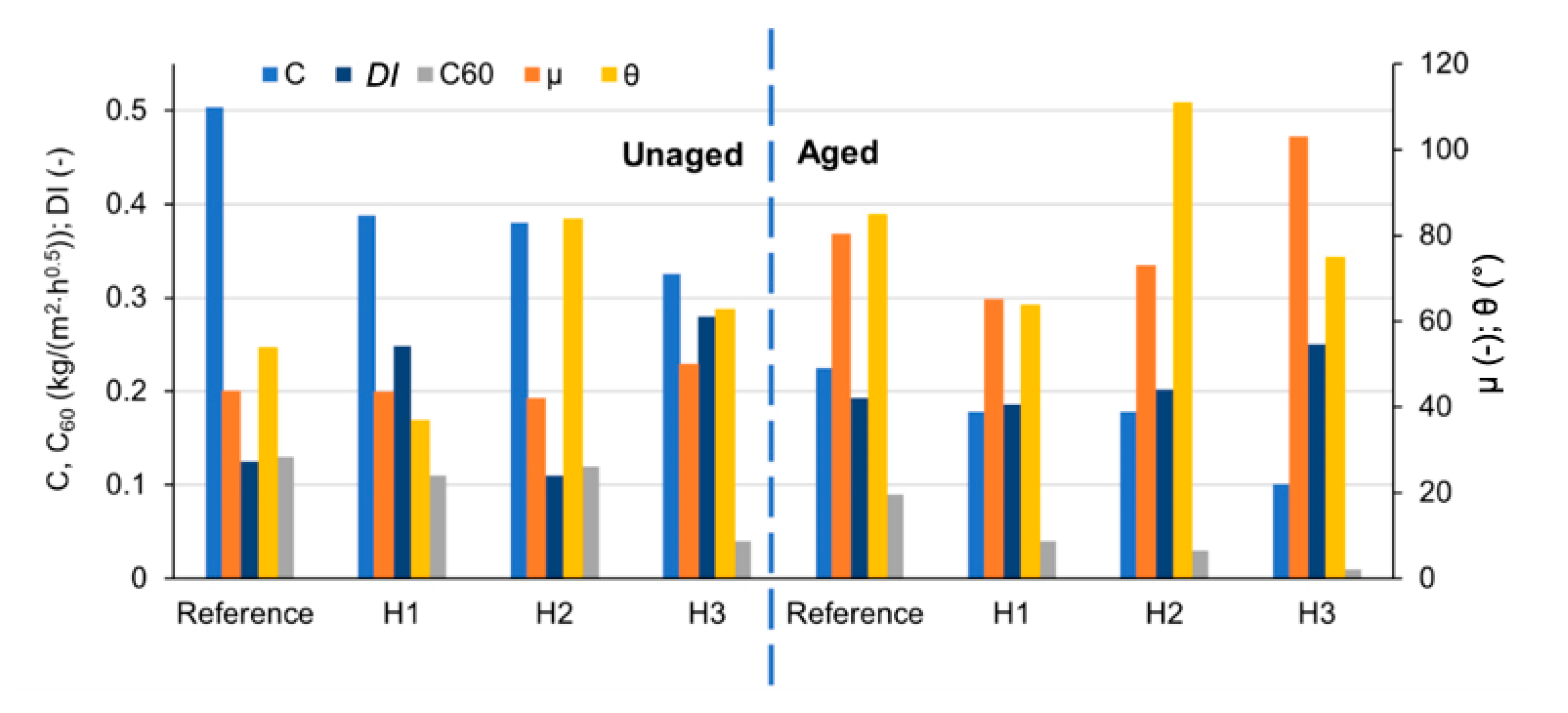 Coatings 11 00554 g007 Coatings 11 00554 g007