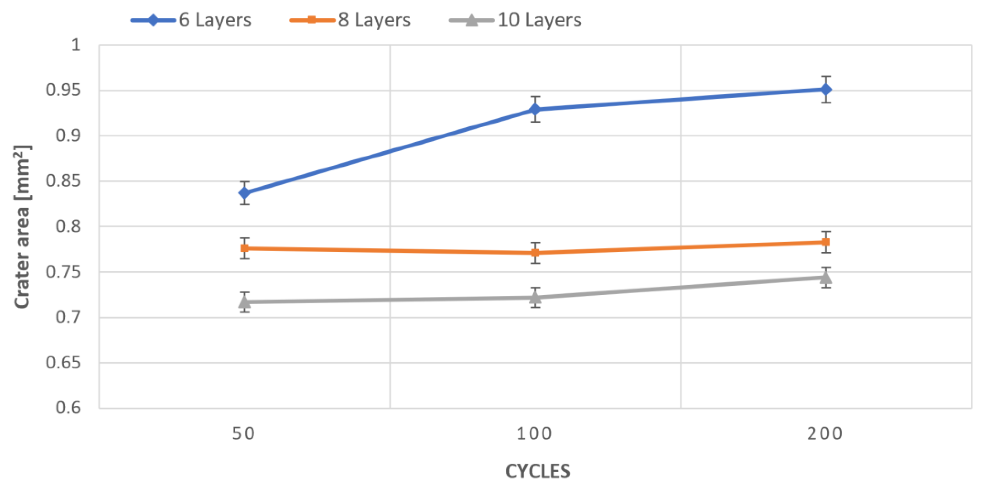 Coatings 11 00555 g010 Coatings 11 00555 g010
