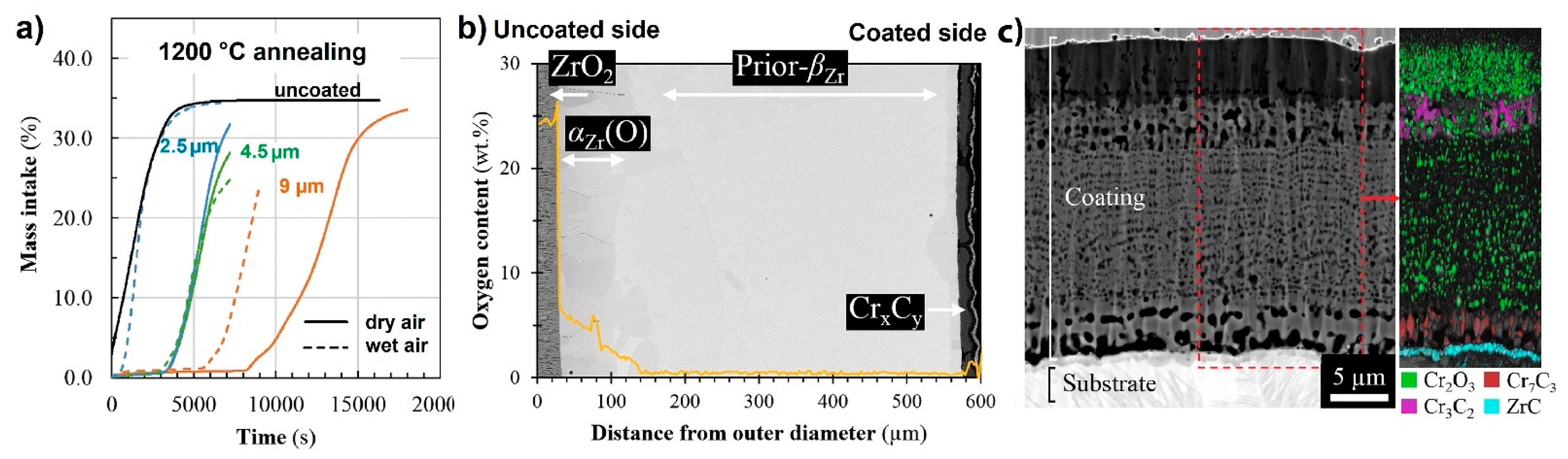 Coatings 11 00557 g009