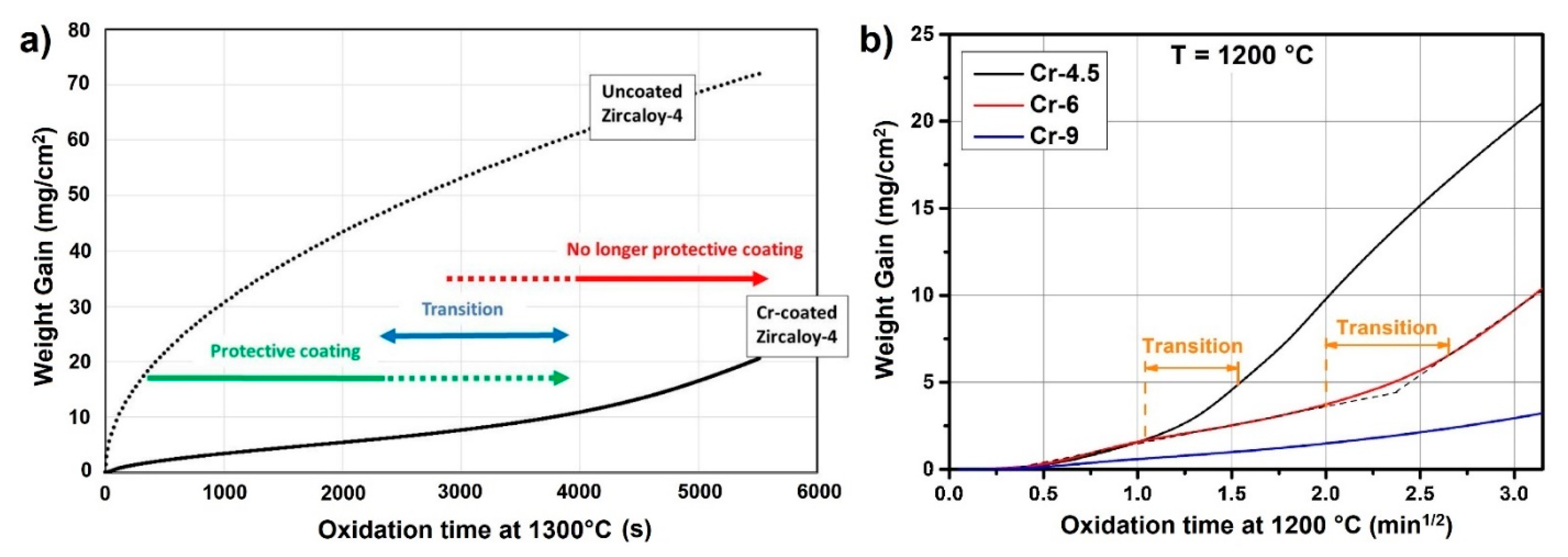 Coatings 11 00557 g012