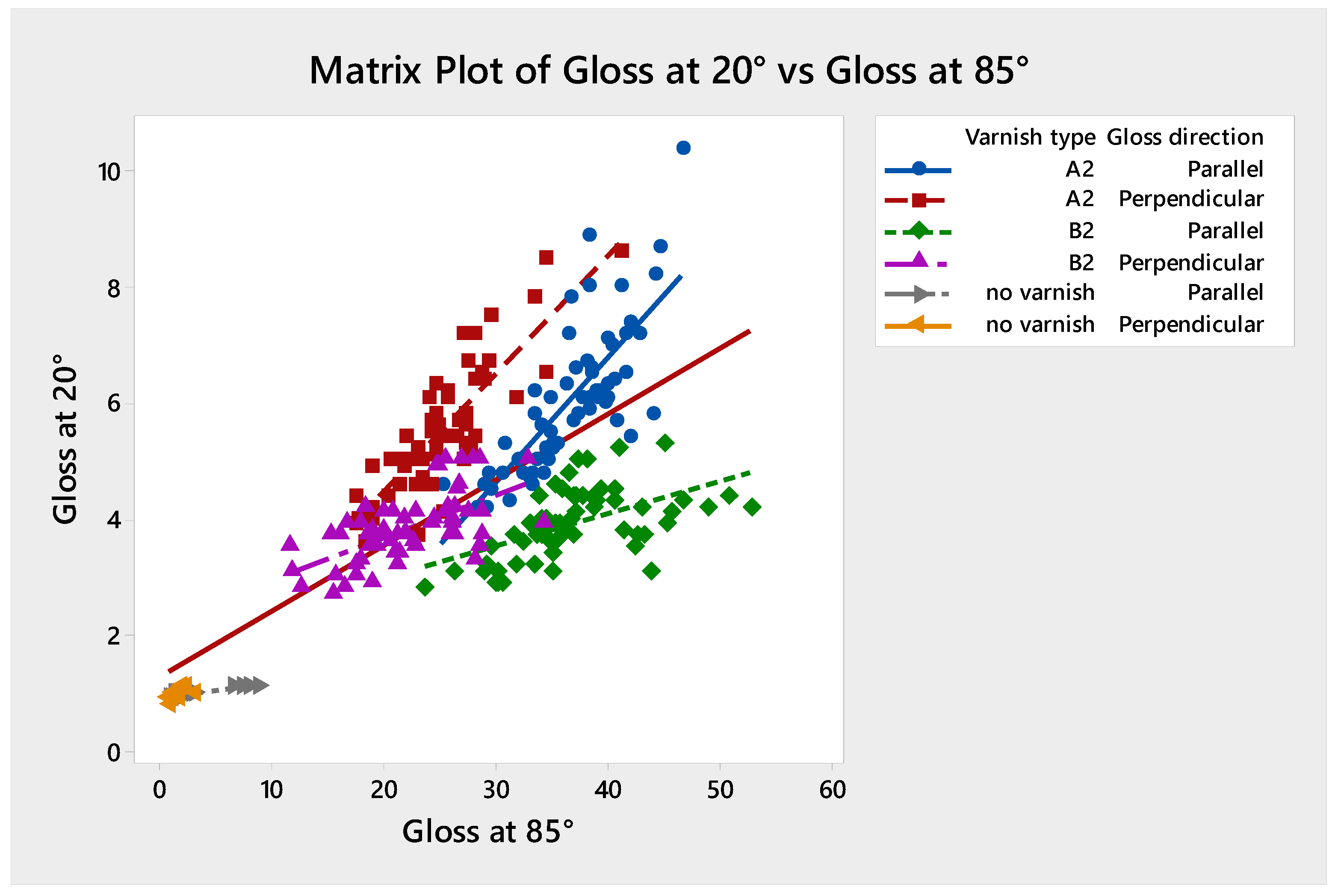 Coatings 11 00558 g010 Coatings 11 00558 g010
