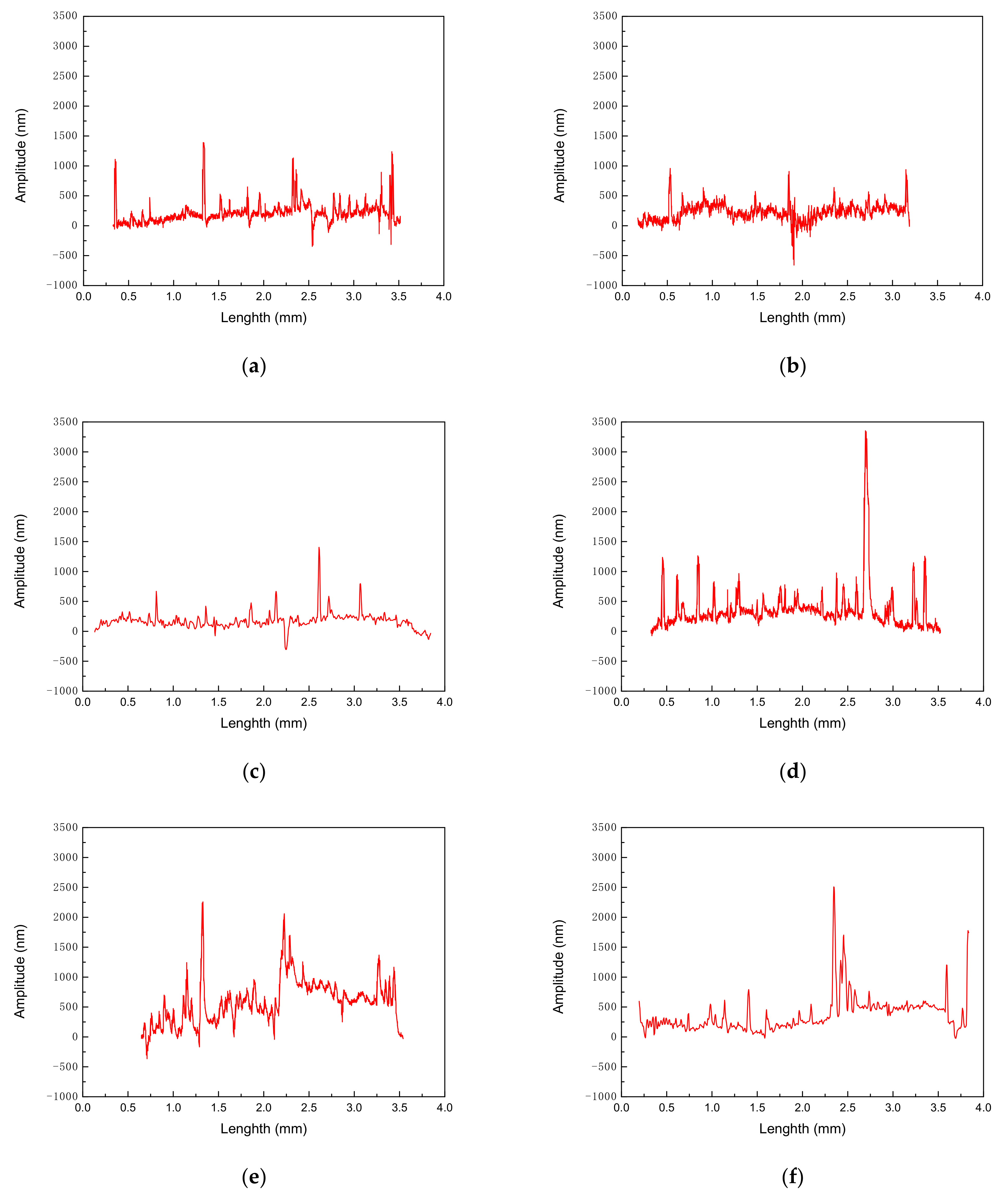 Coatings 11 00559 g006 Coatings 11 00559 g006