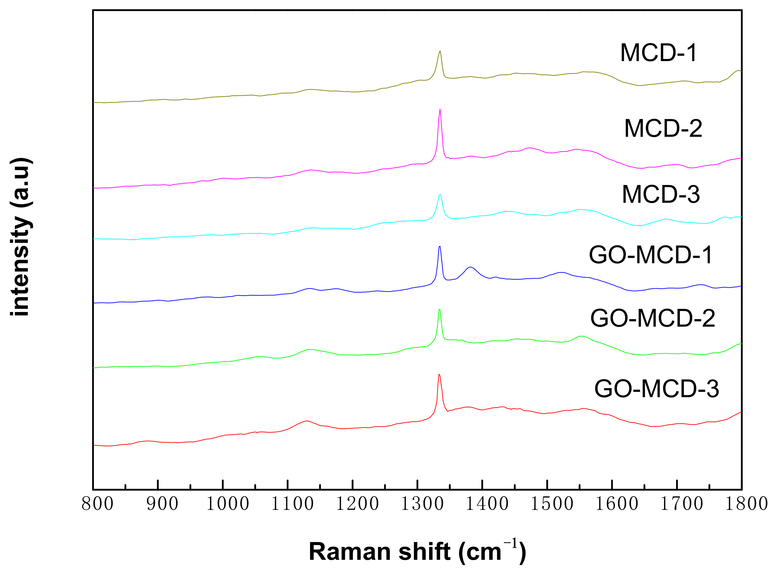 Coatings 11 00559 g008 Coatings 11 00559 g008