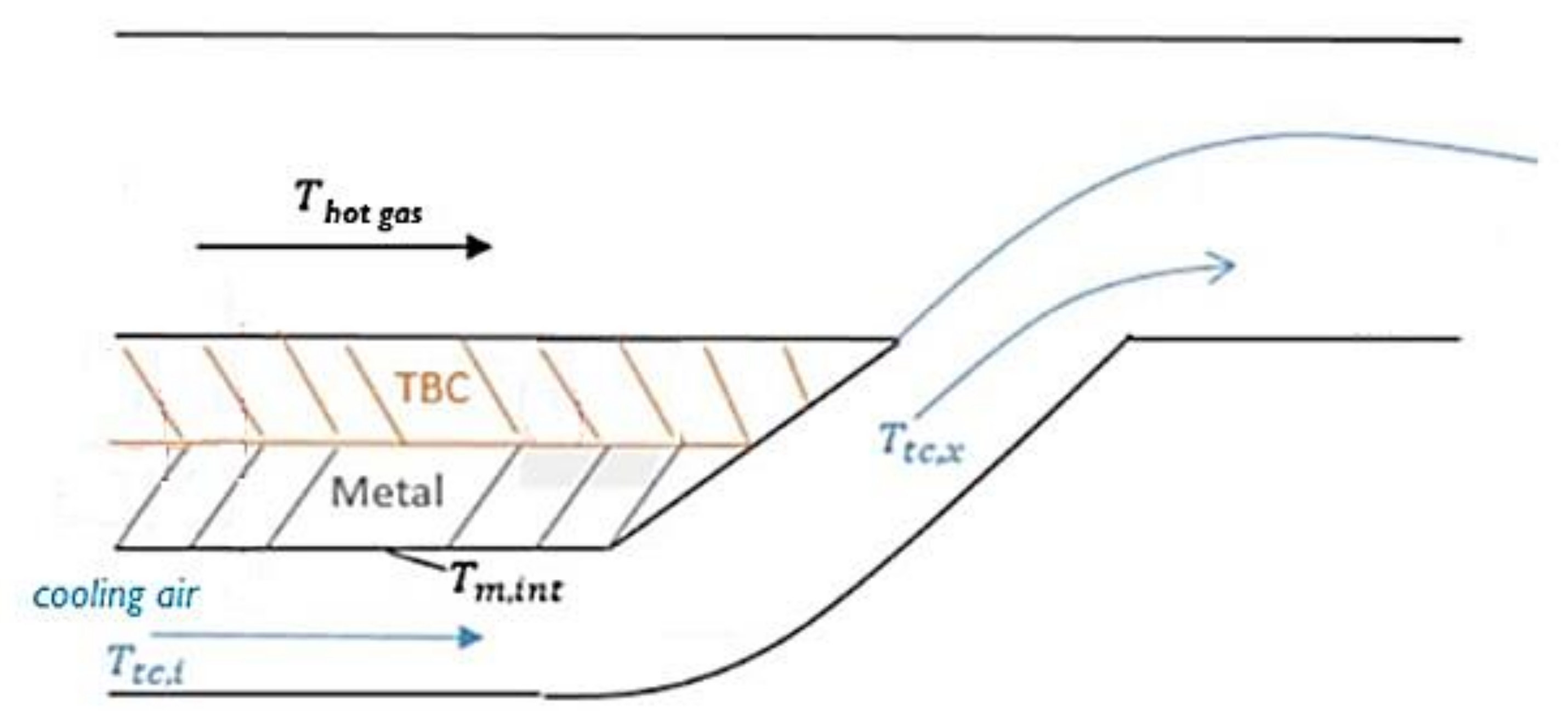 Coatings 11 00560 g006