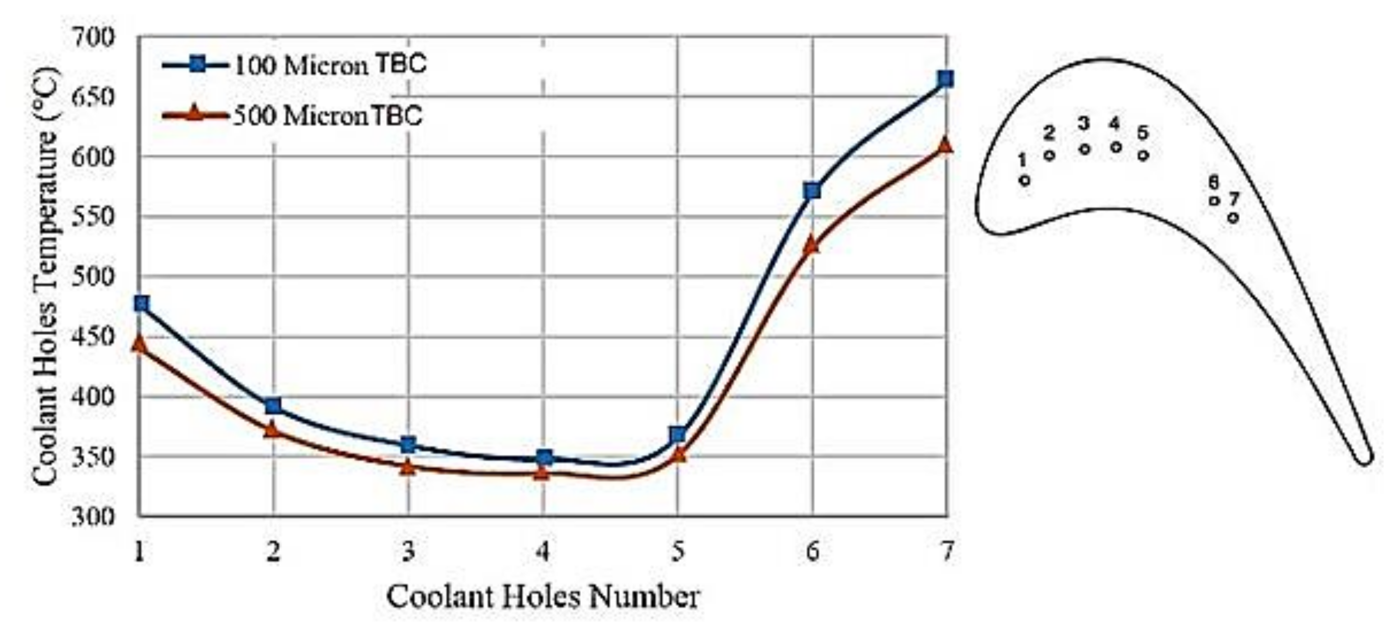 Coatings 11 00560 g007