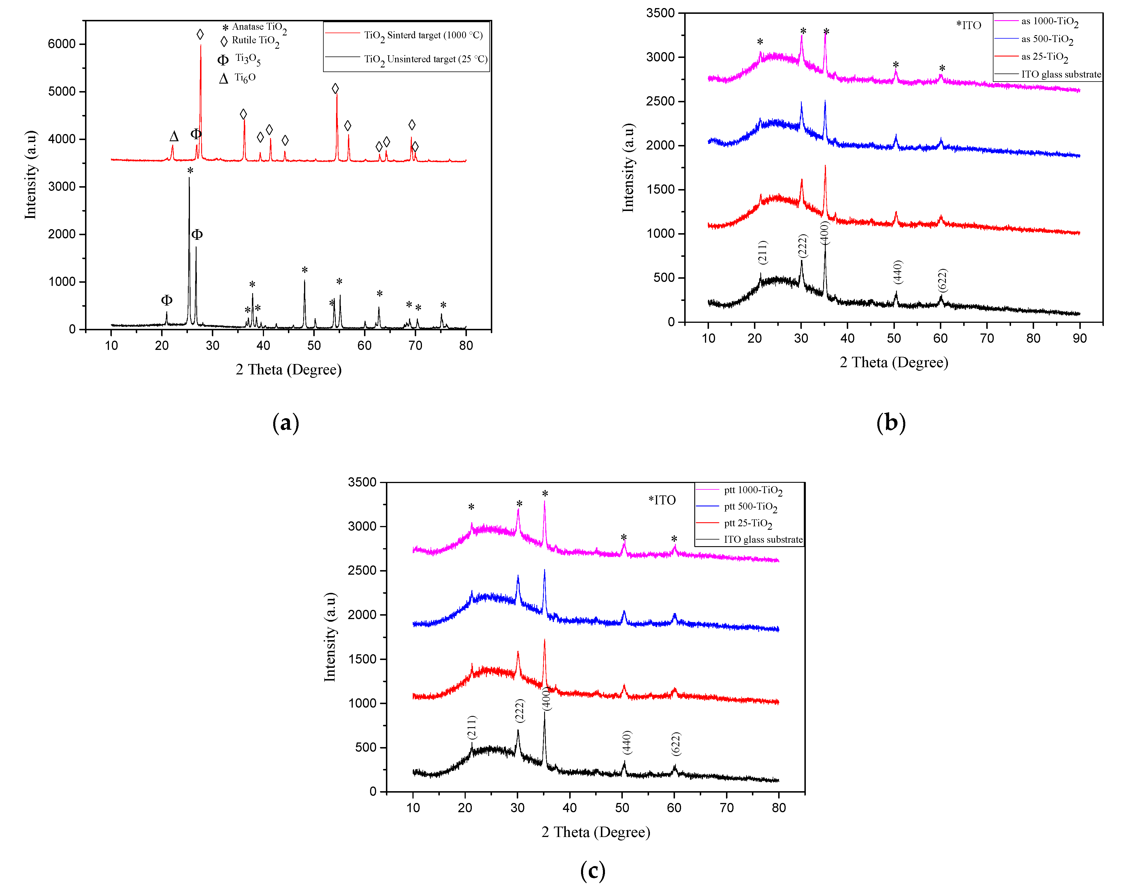 Coatings 11 00561 g003 Coatings 11 00561 g003