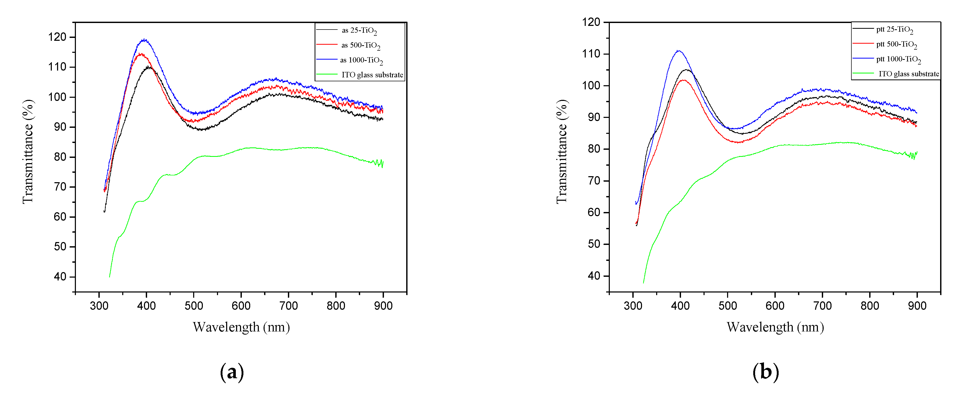 Coatings 11 00561 g004a Coatings 11 00561 g004a