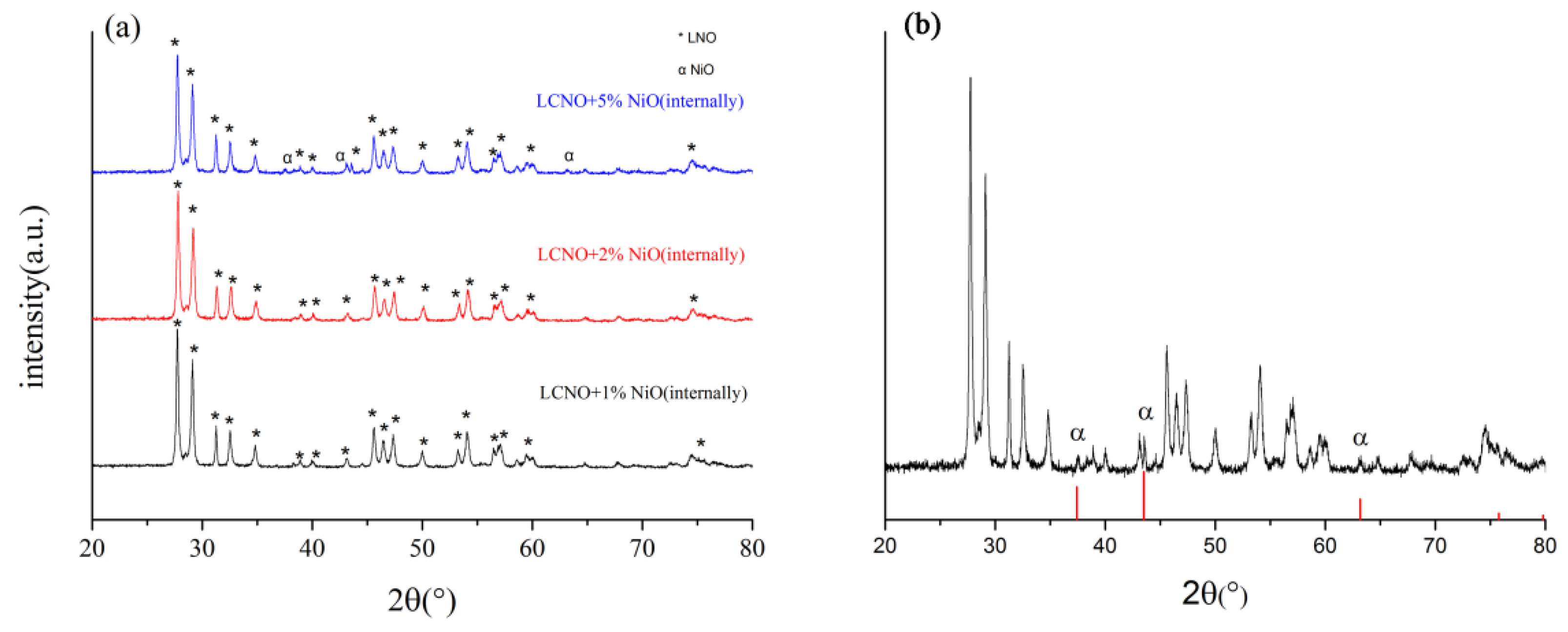 Coatings 11 00562 g004 Coatings 11 00562 g004