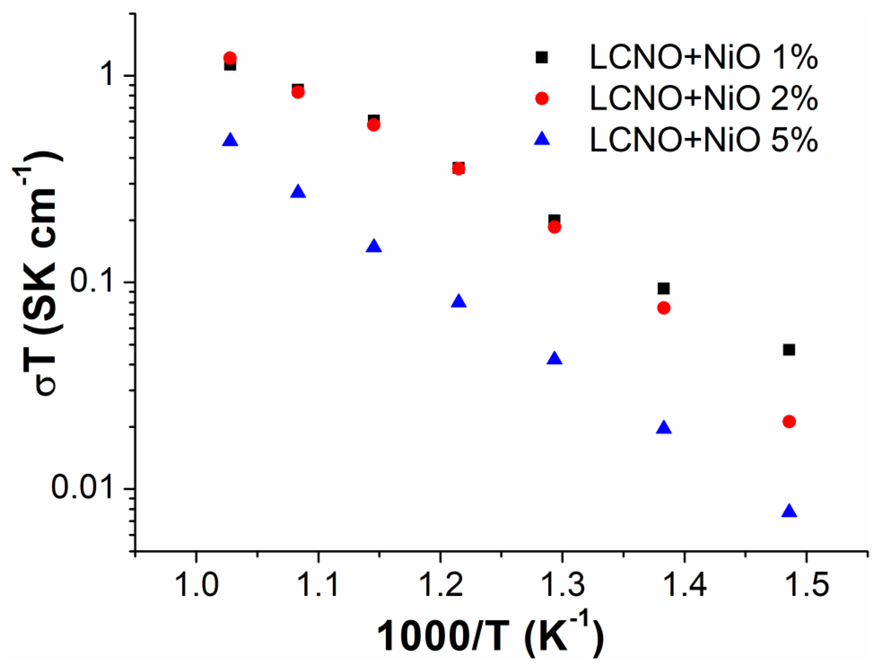 Coatings 11 00562 g007 Coatings 11 00562 g007