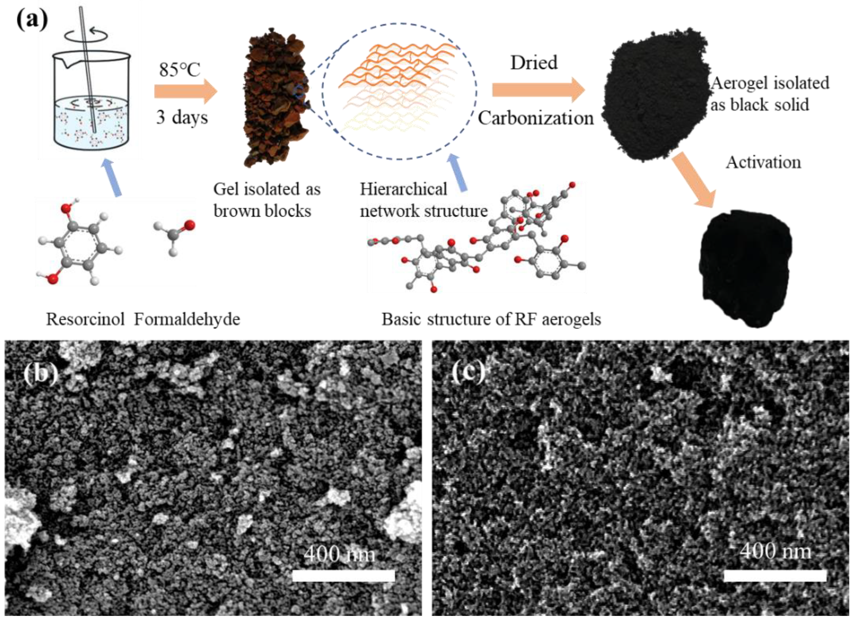 Coatings 11 00563 g001 Coatings 11 00563 g001