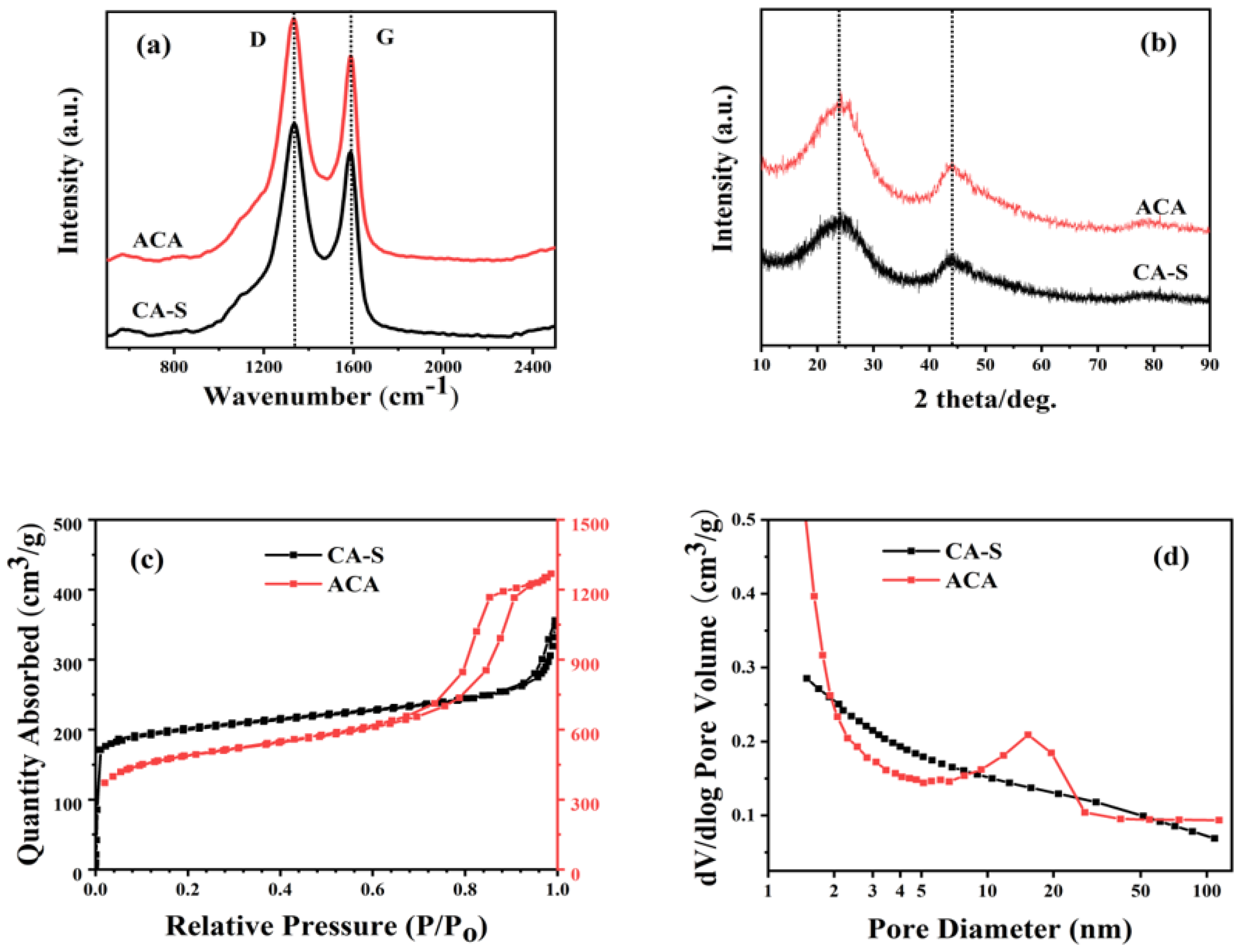 Coatings 11 00563 g002 Coatings 11 00563 g002