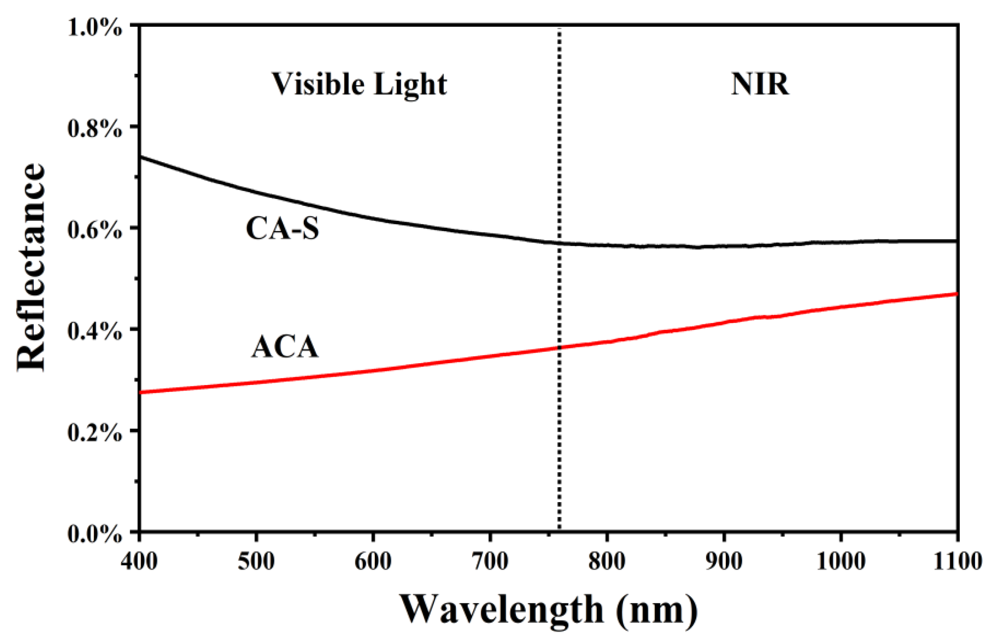 Coatings 11 00563 g003 Coatings 11 00563 g003