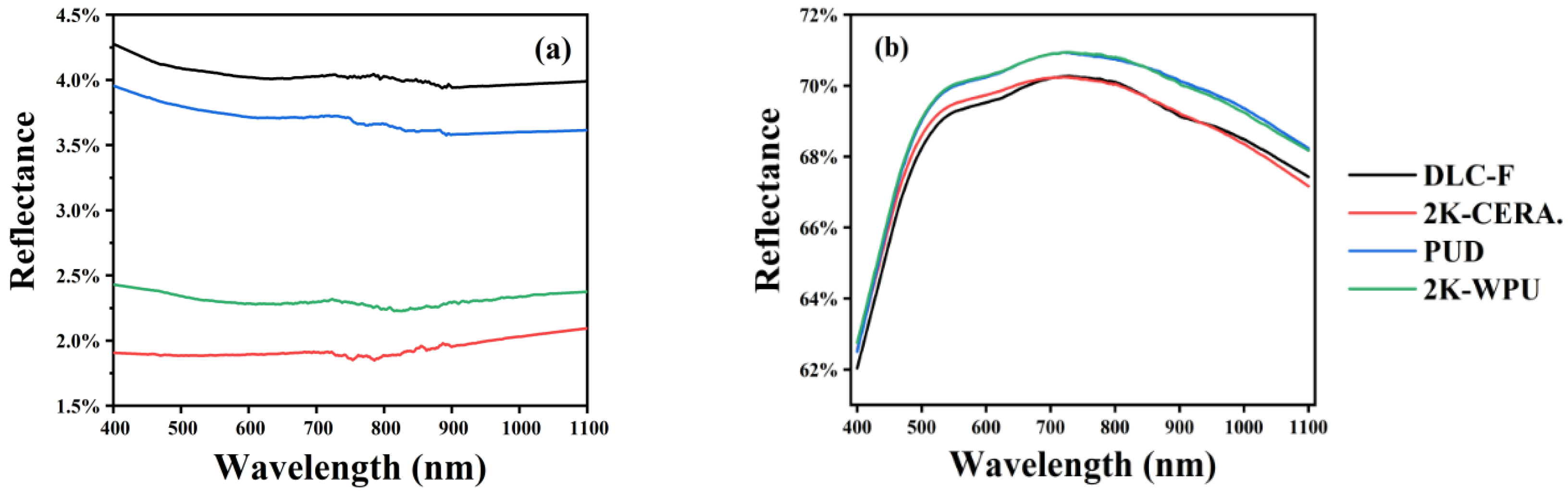 Coatings 11 00563 g004 Coatings 11 00563 g004