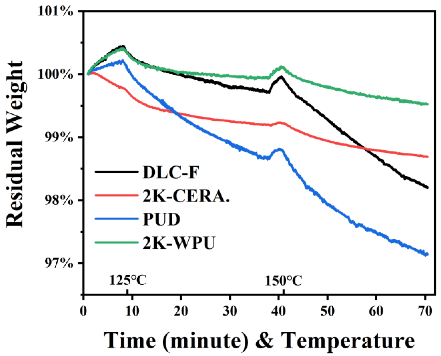 Coatings 11 00563 g006 Coatings 11 00563 g006