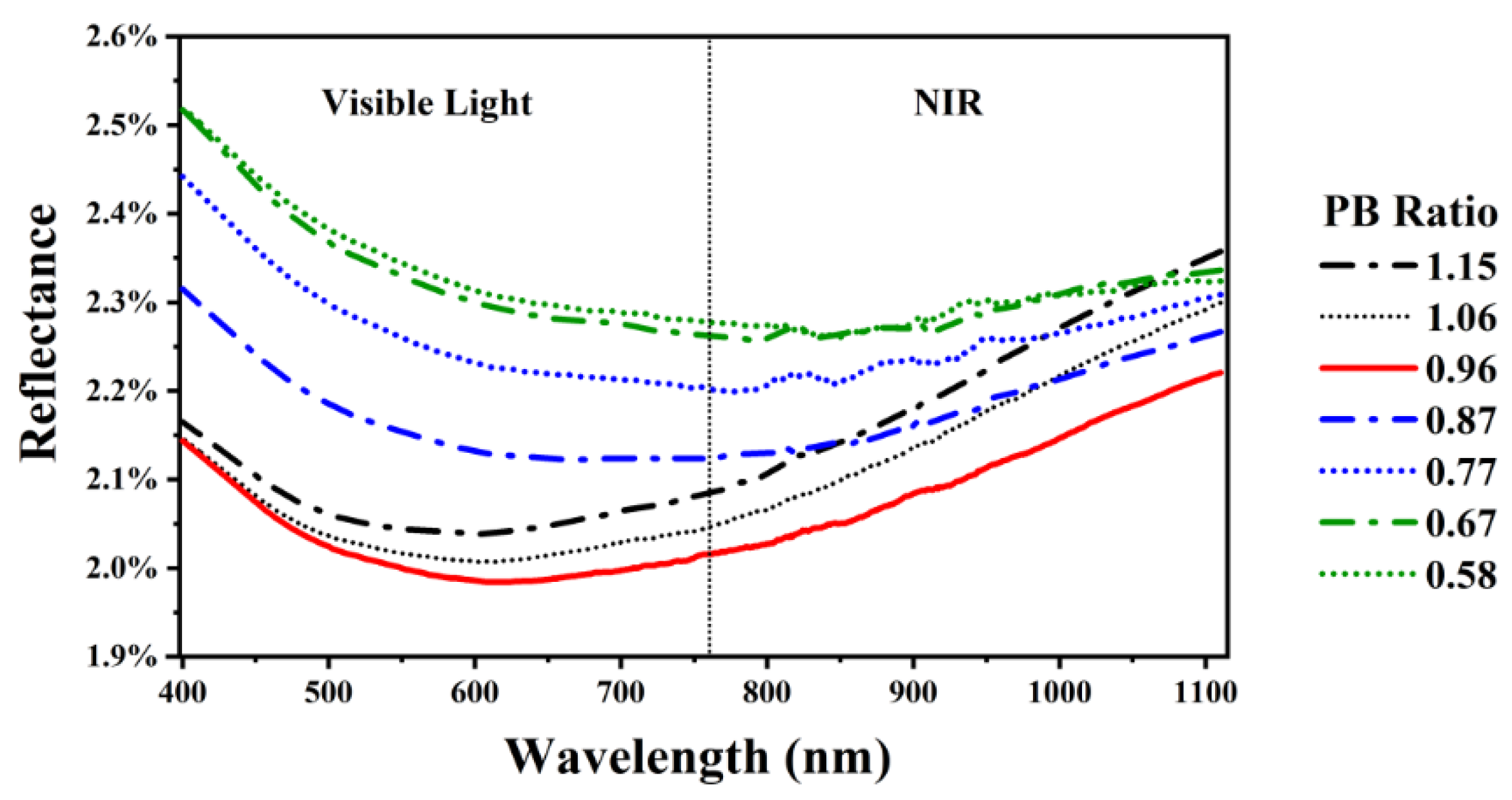 Coatings 11 00563 g008 Coatings 11 00563 g008