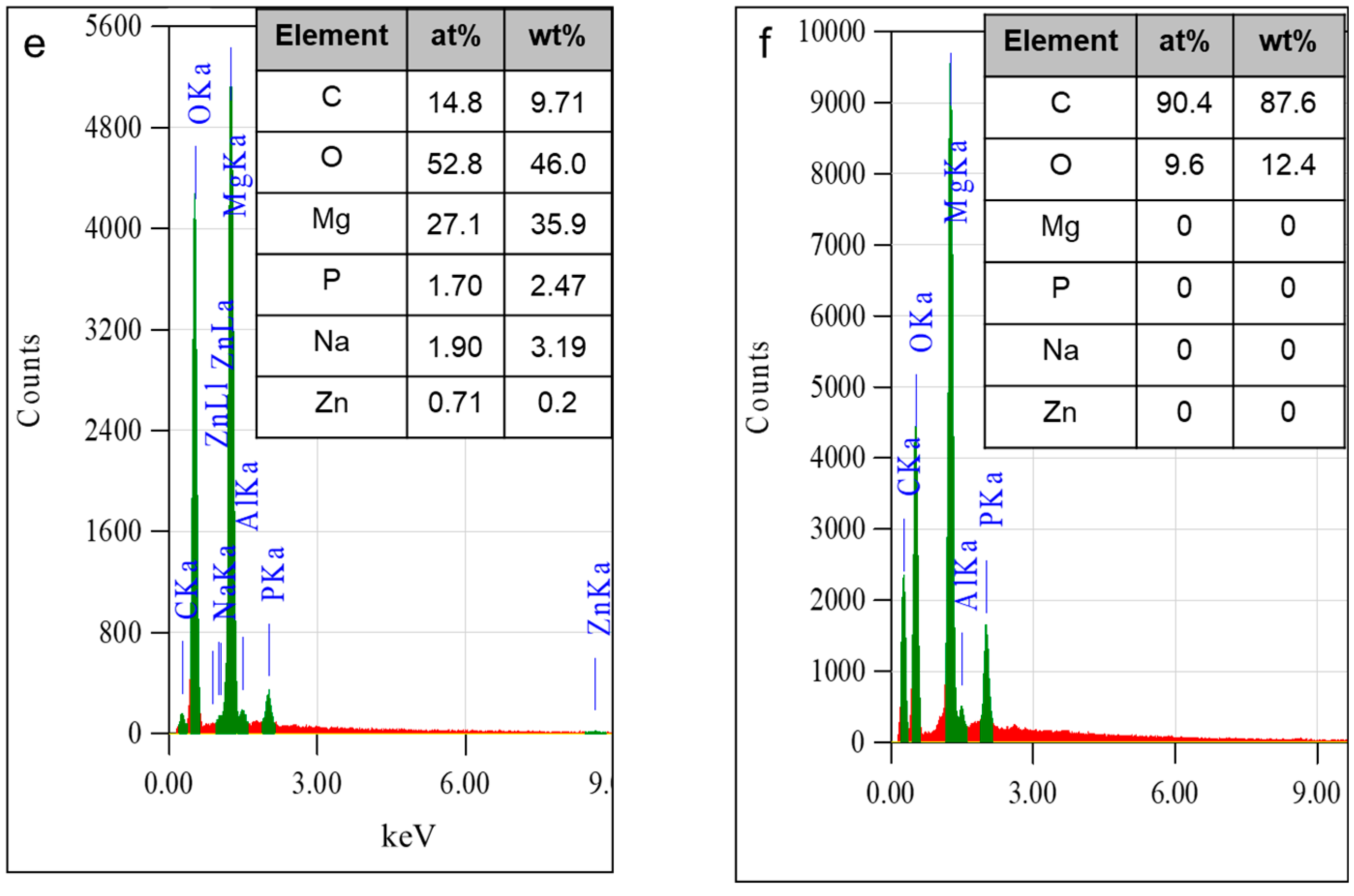 Coatings 11 00564 g001b Coatings 11 00564 g001b