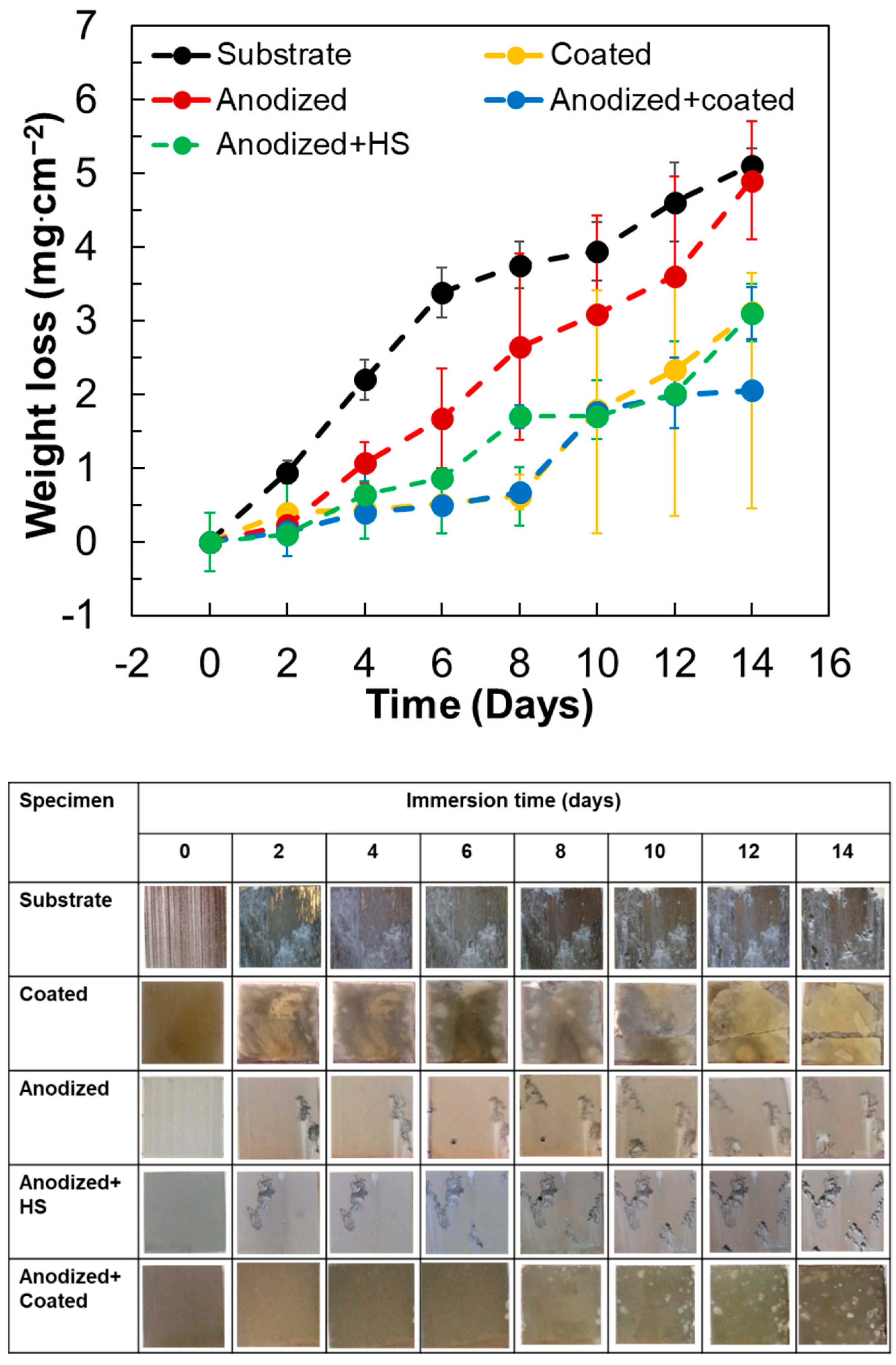 Coatings 11 00564 g004 Coatings 11 00564 g004