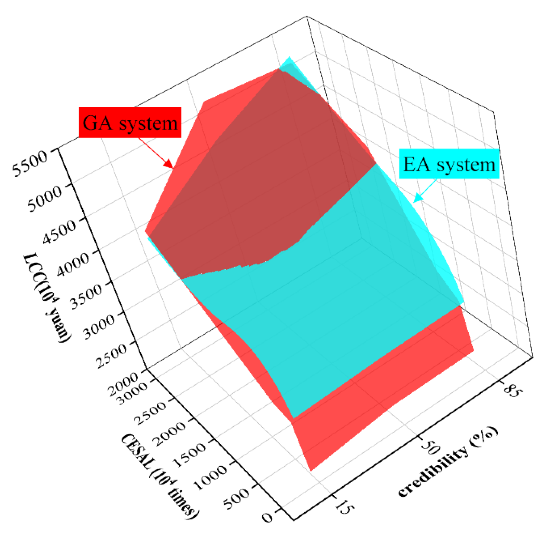 Coatings 11 00565 g006