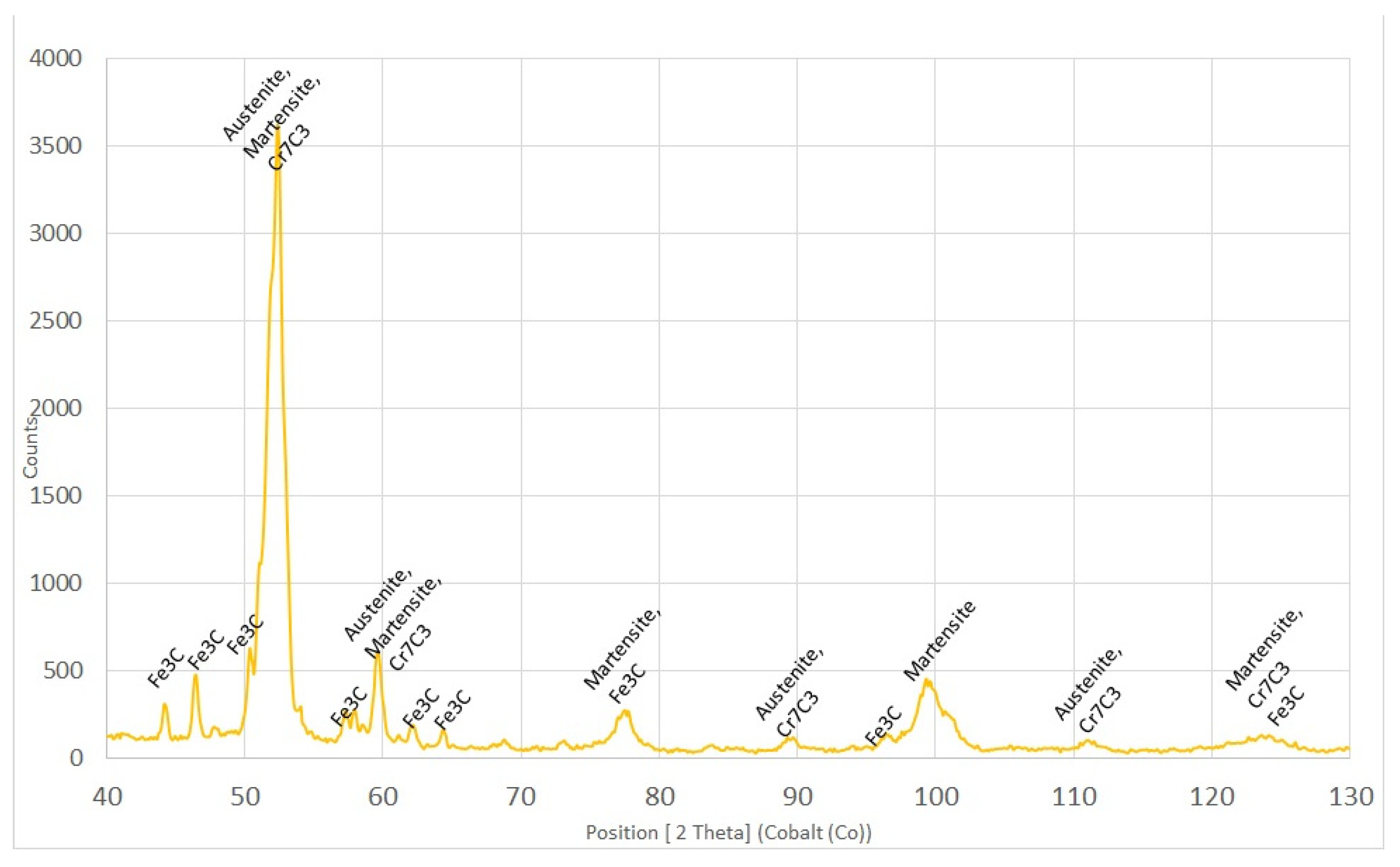 Coatings 11 00567 g002