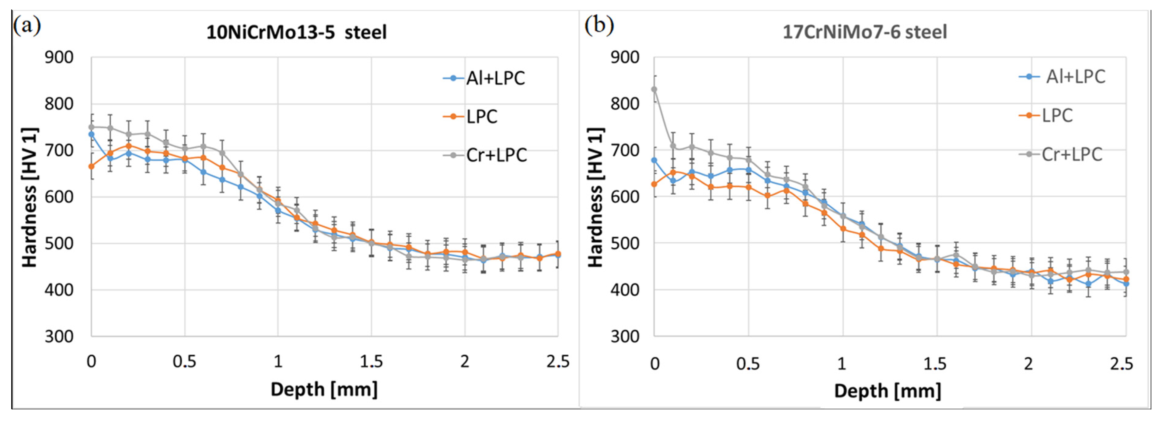 Coatings 11 00567 g005