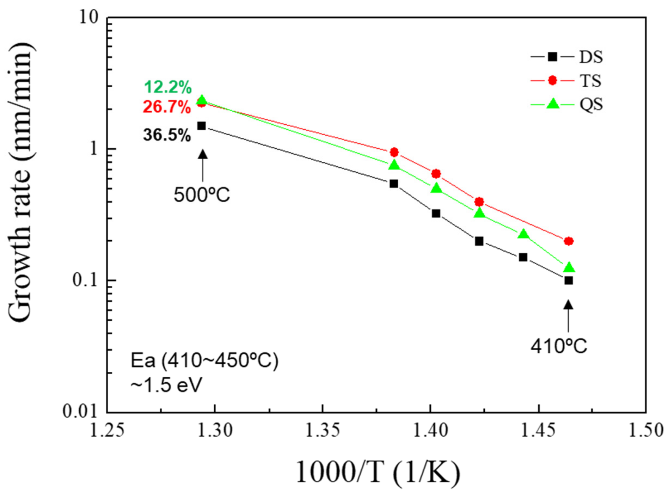 Coatings 11 00568 g010