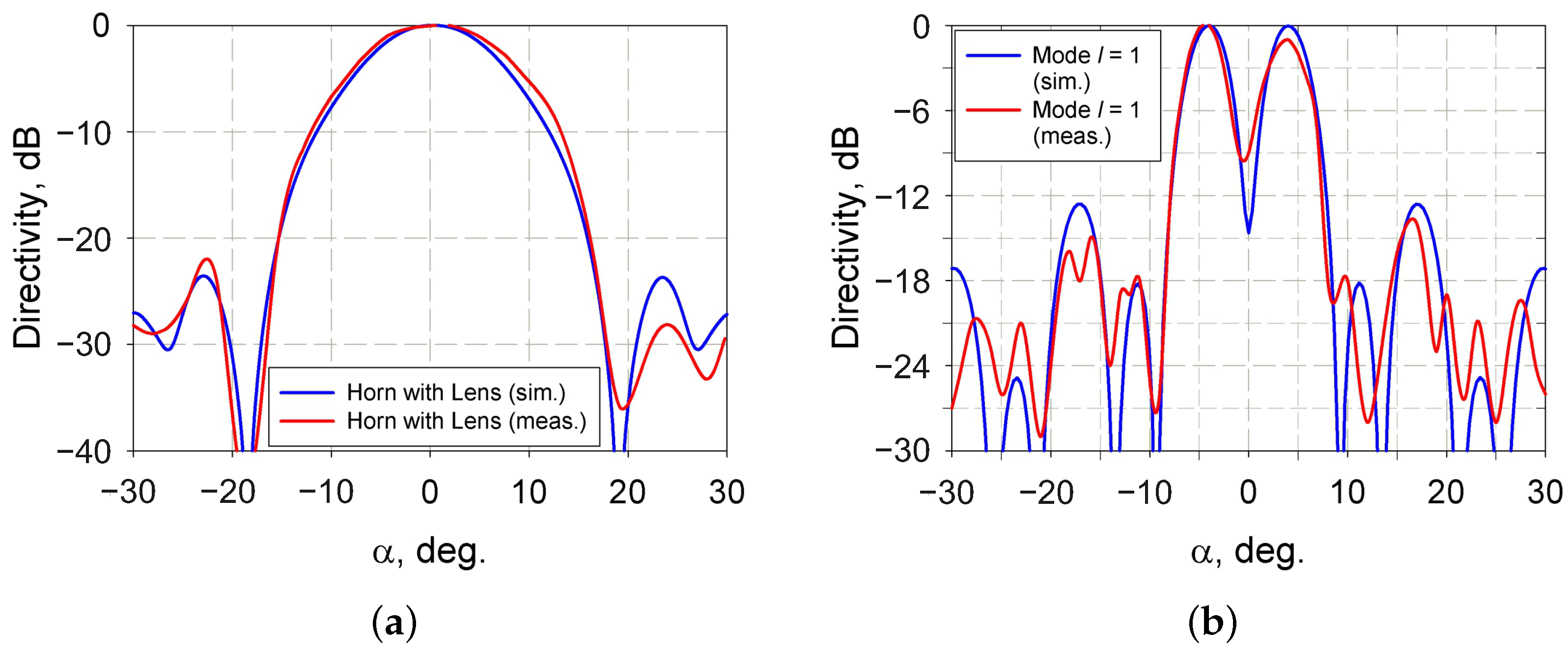 Coatings 11 00569 g004