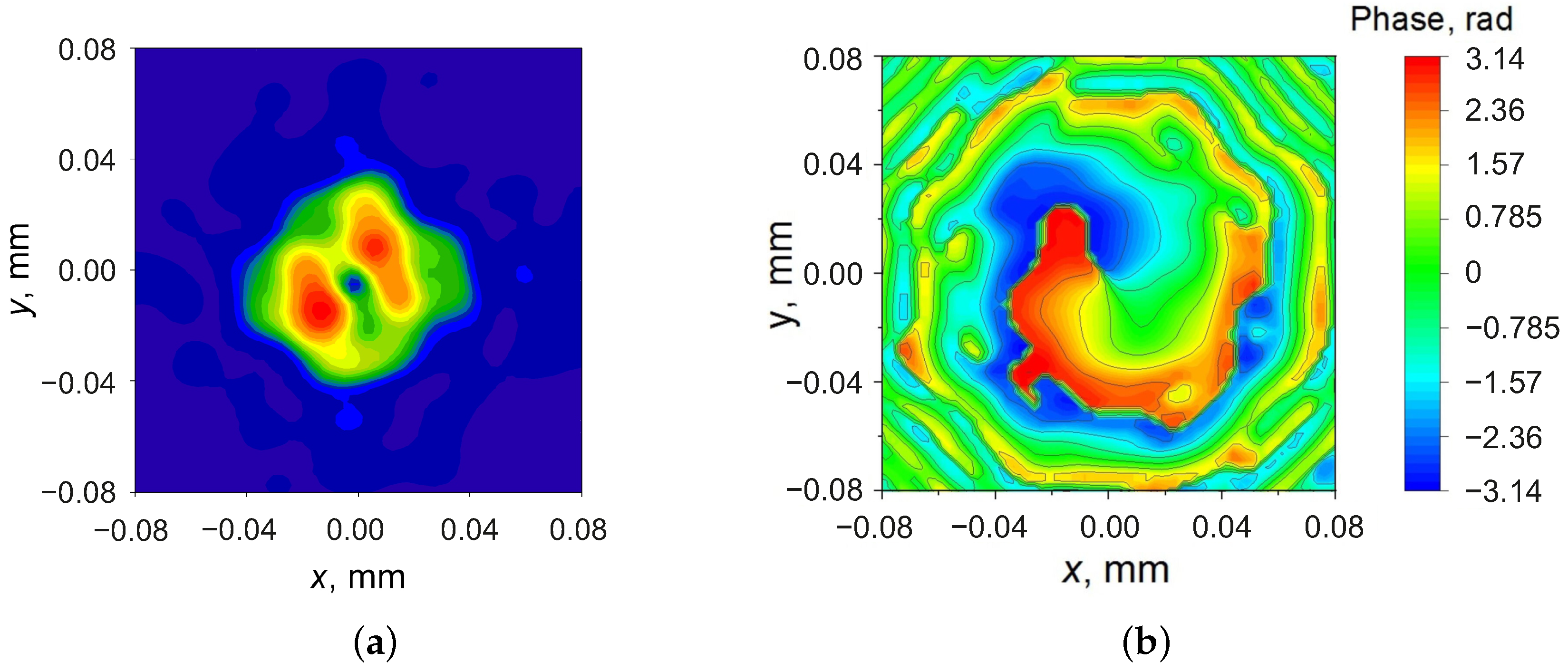 Coatings 11 00569 g005