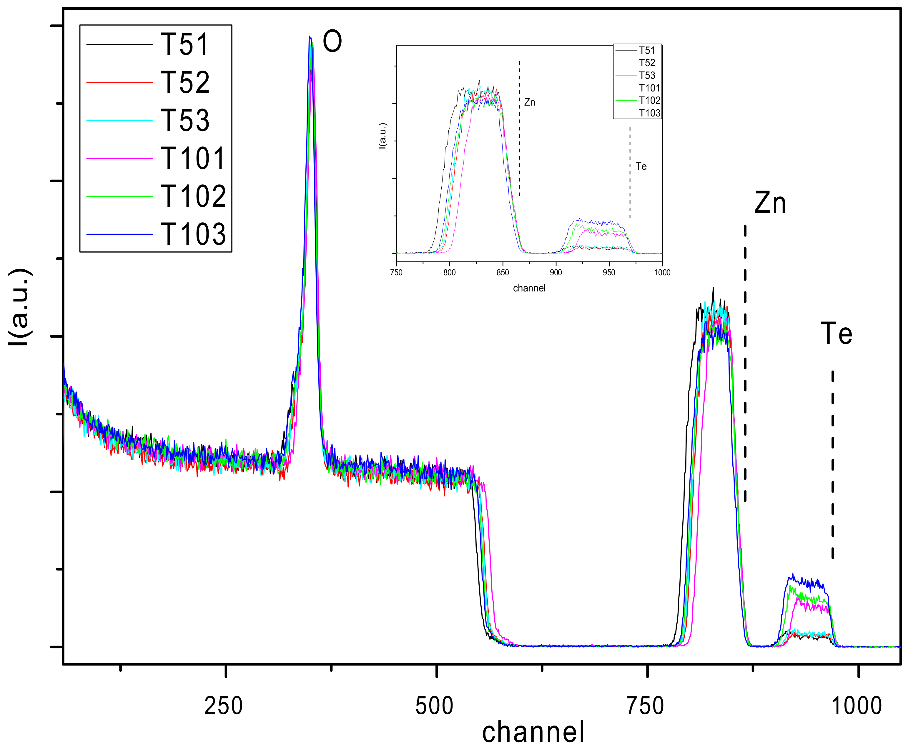 Coatings 11 00570 g001
