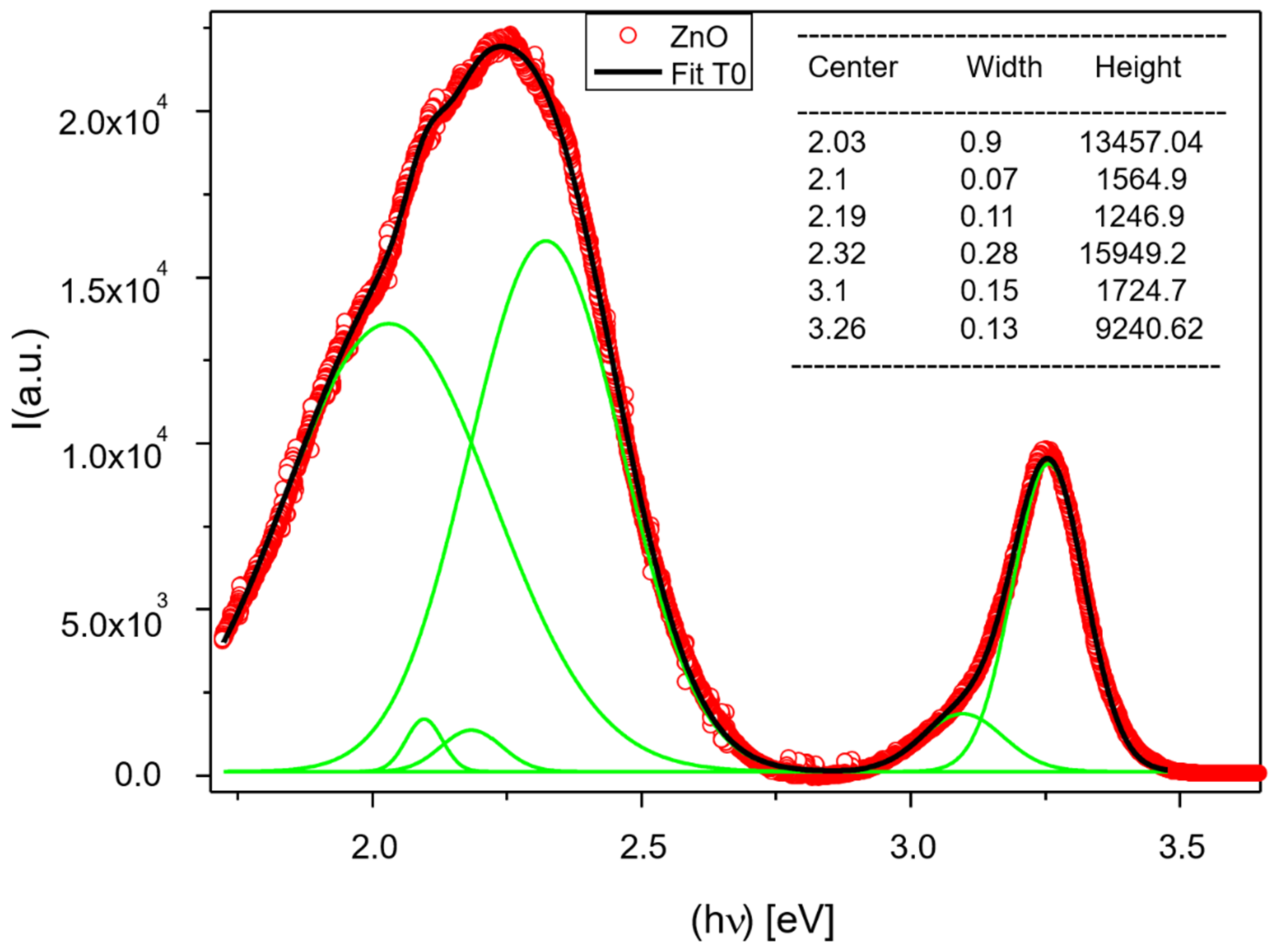 Coatings 11 00570 g004