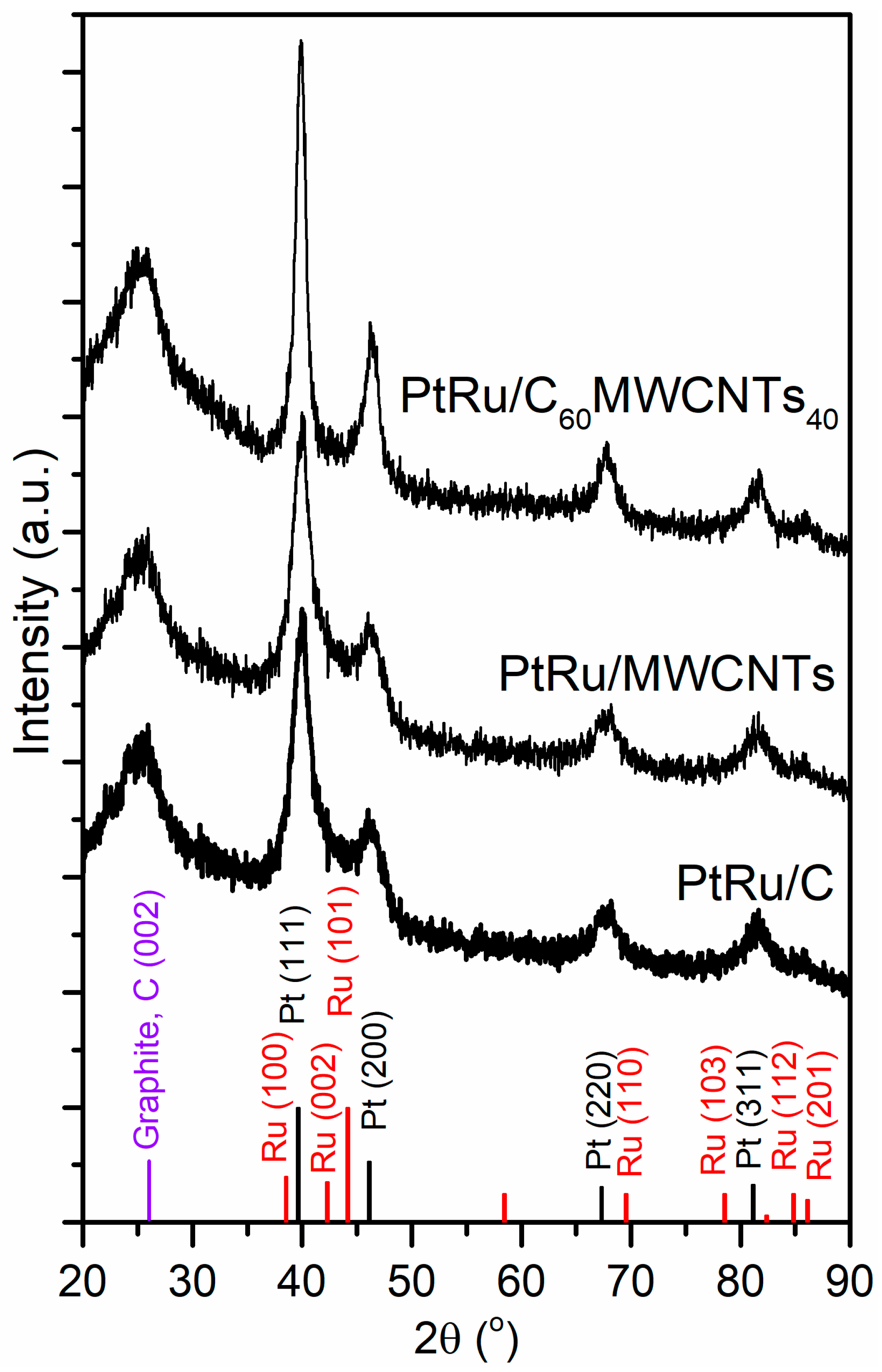 Coatings 11 00571 g001 Coatings 11 00571 g001