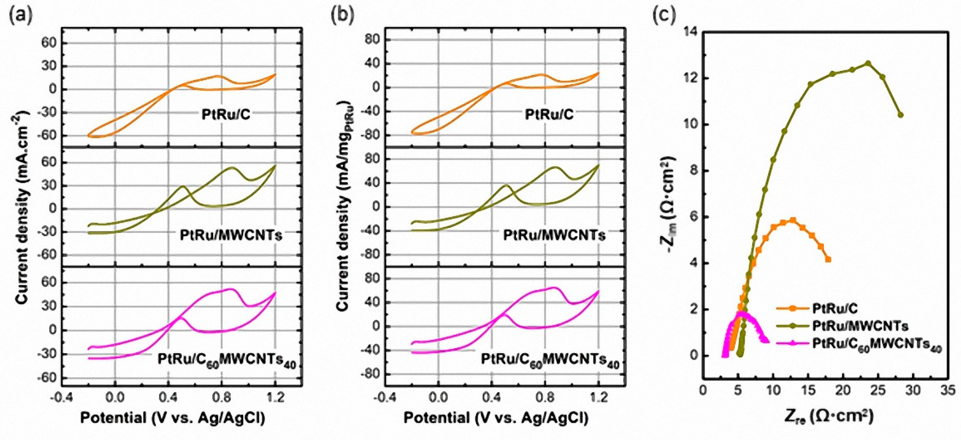 Coatings 11 00571 g003 Coatings 11 00571 g003