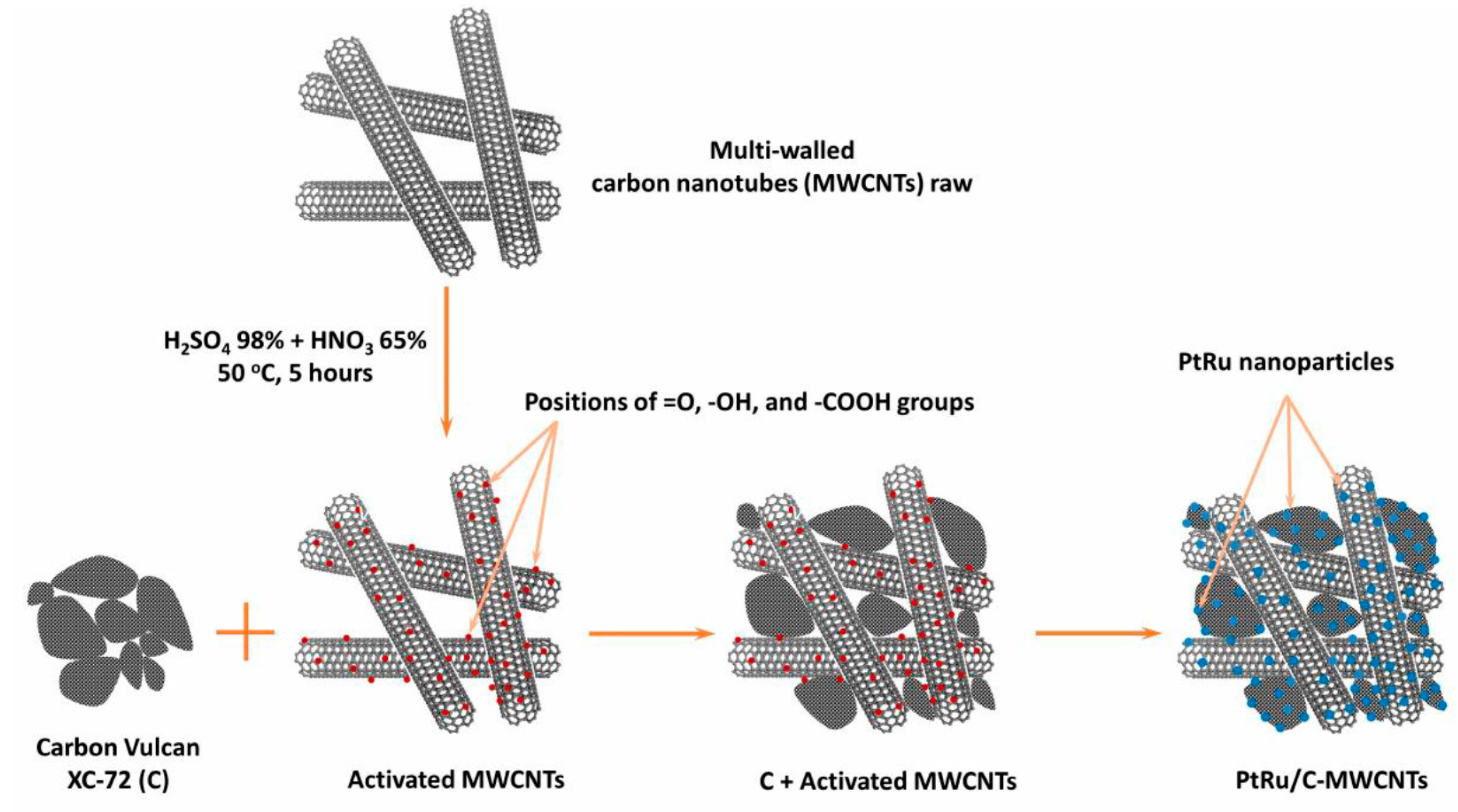 Coatings 11 00571 g004 Coatings 11 00571 g004